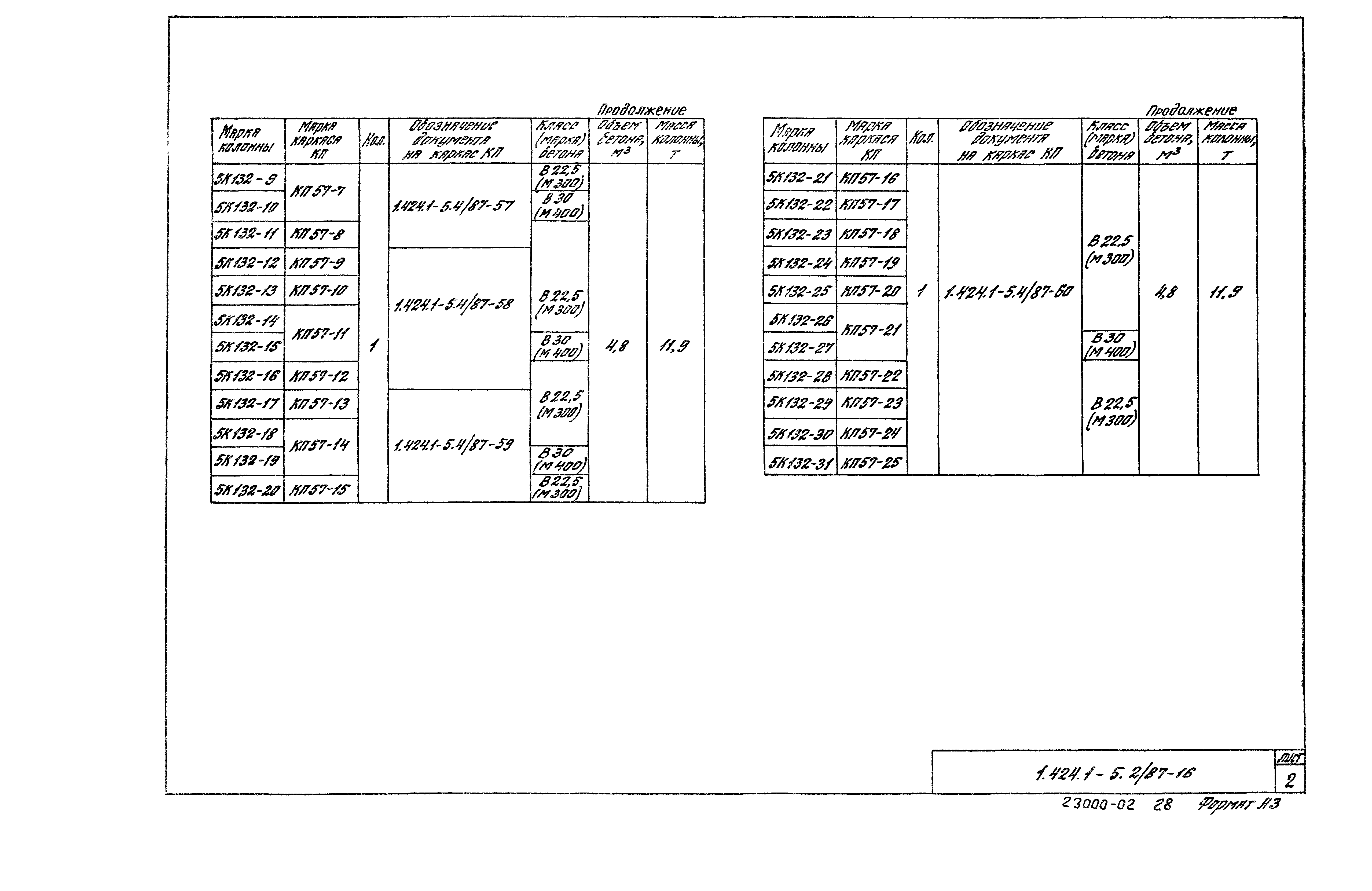 Серия 1.424.1-5