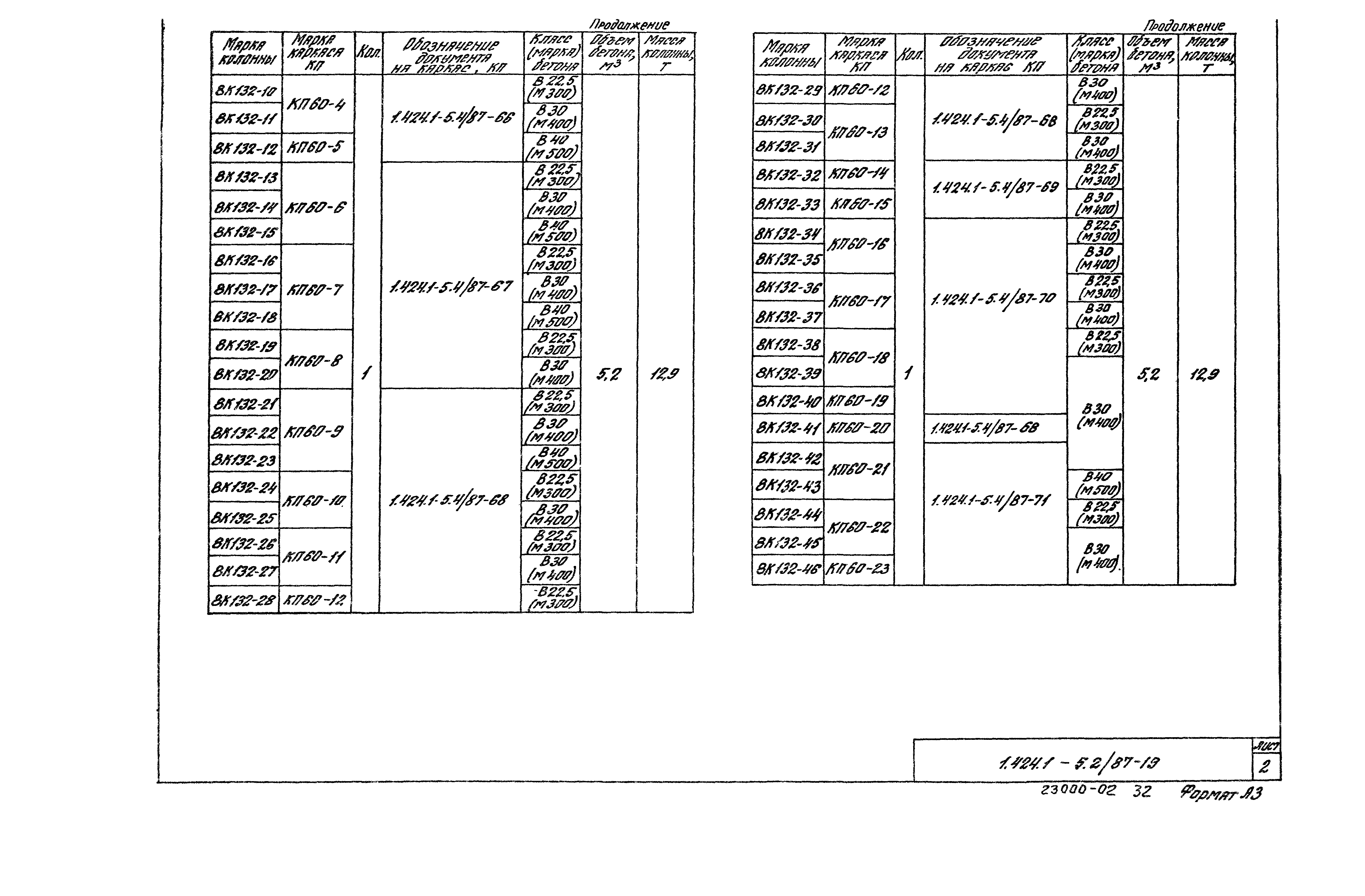 Серия 1.424.1-5