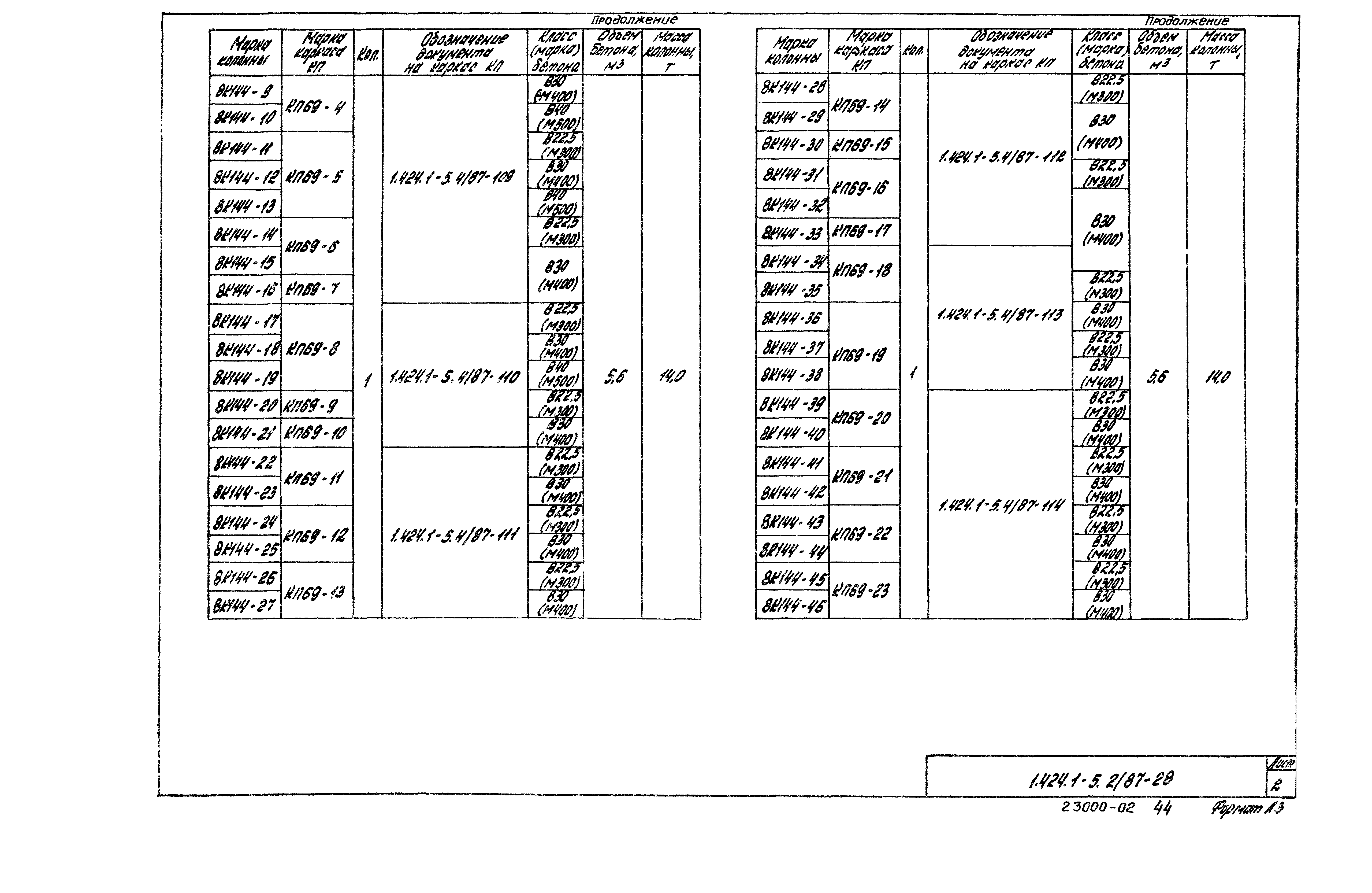 Серия 1.424.1-5