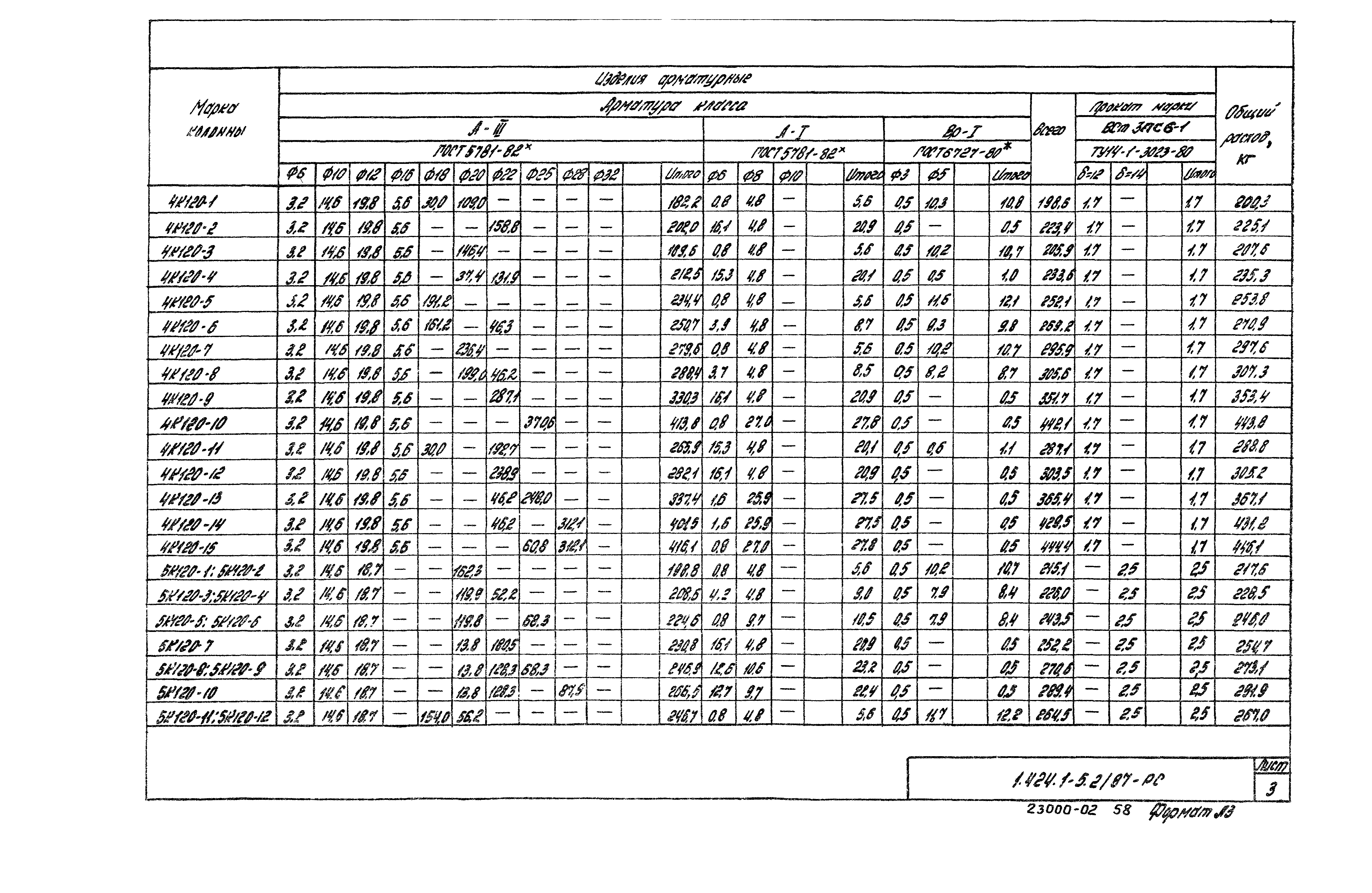 Серия 1.424.1-5