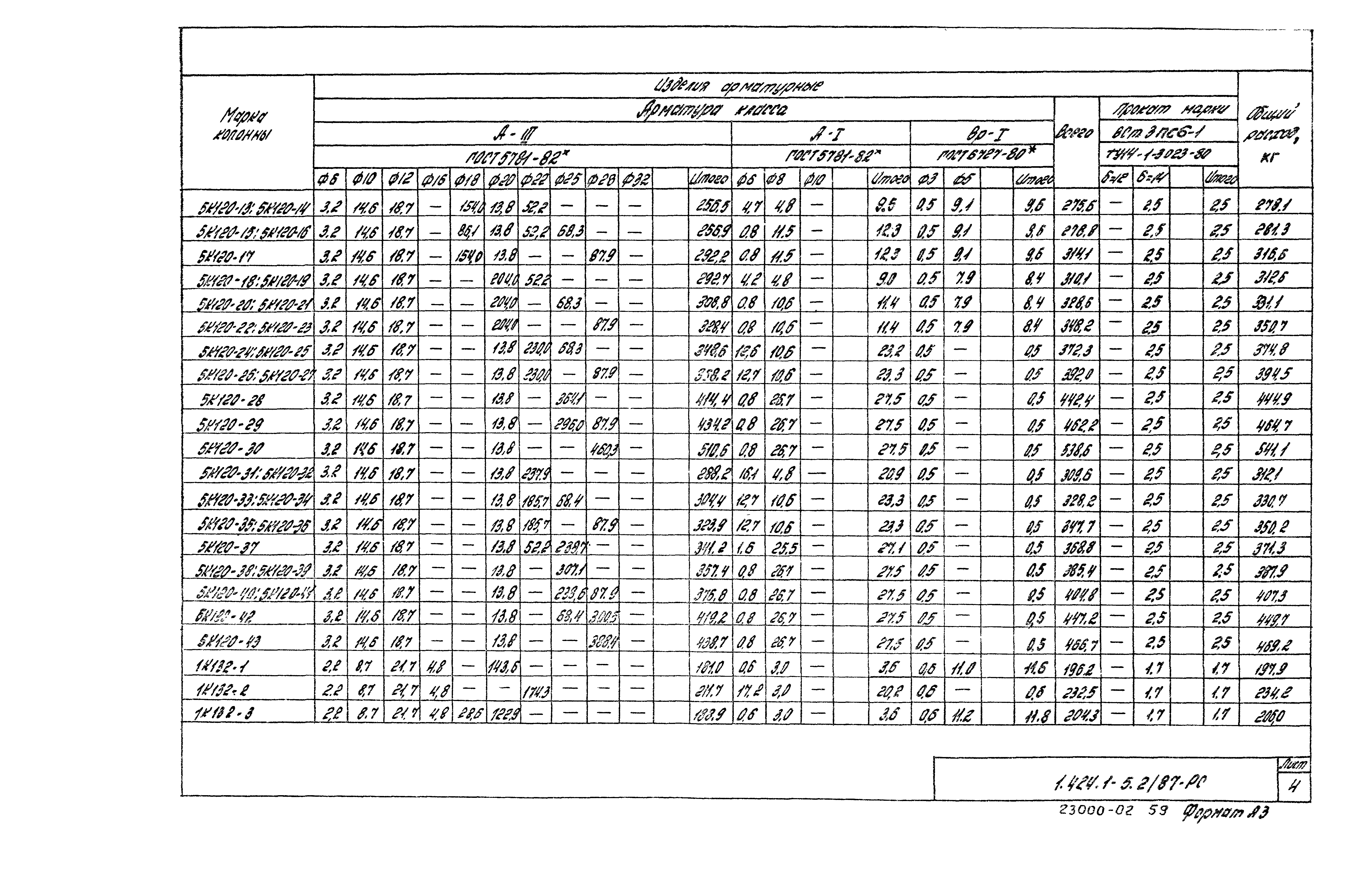 Серия 1.424.1-5