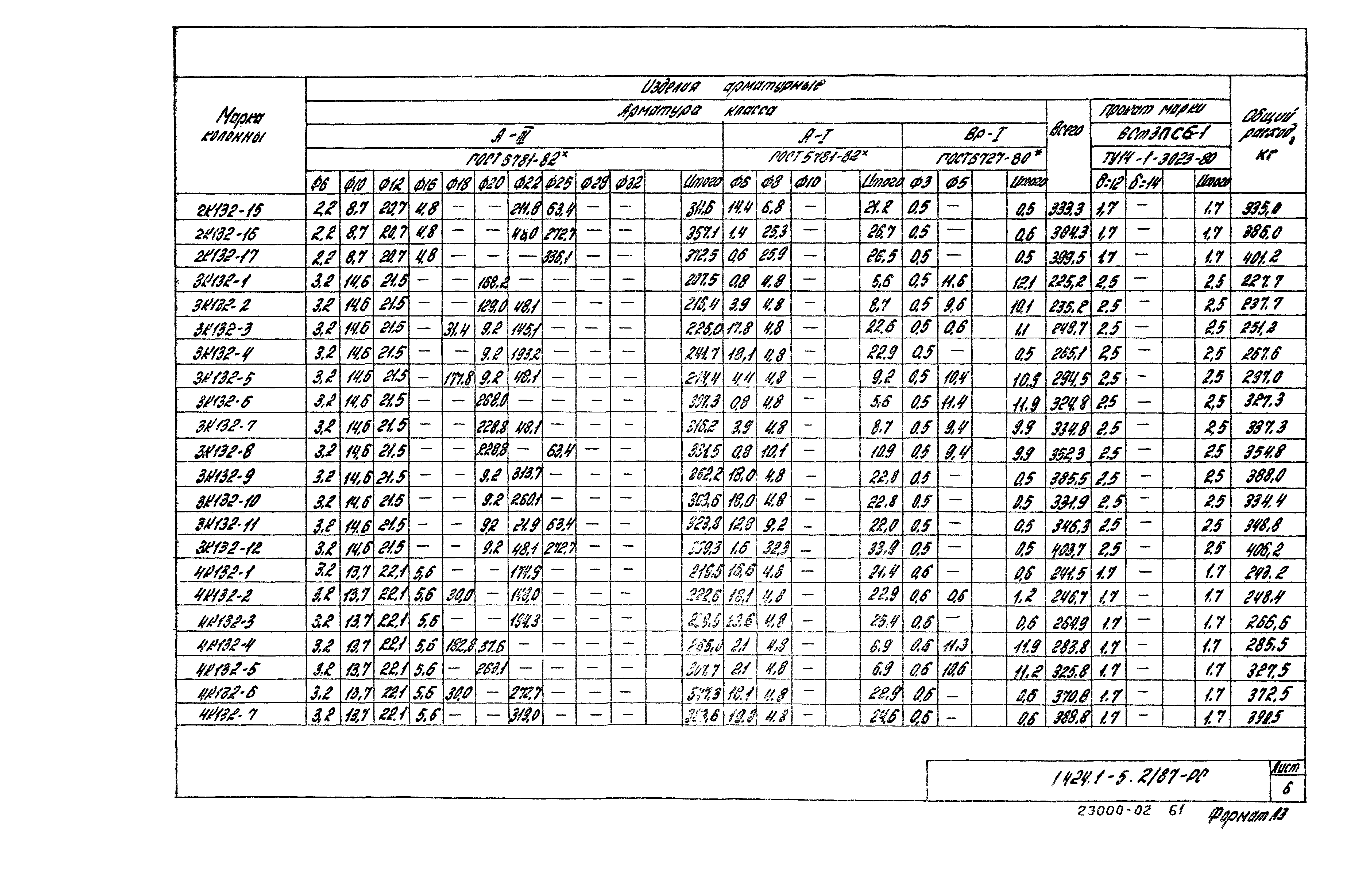 Серия 1.424.1-5