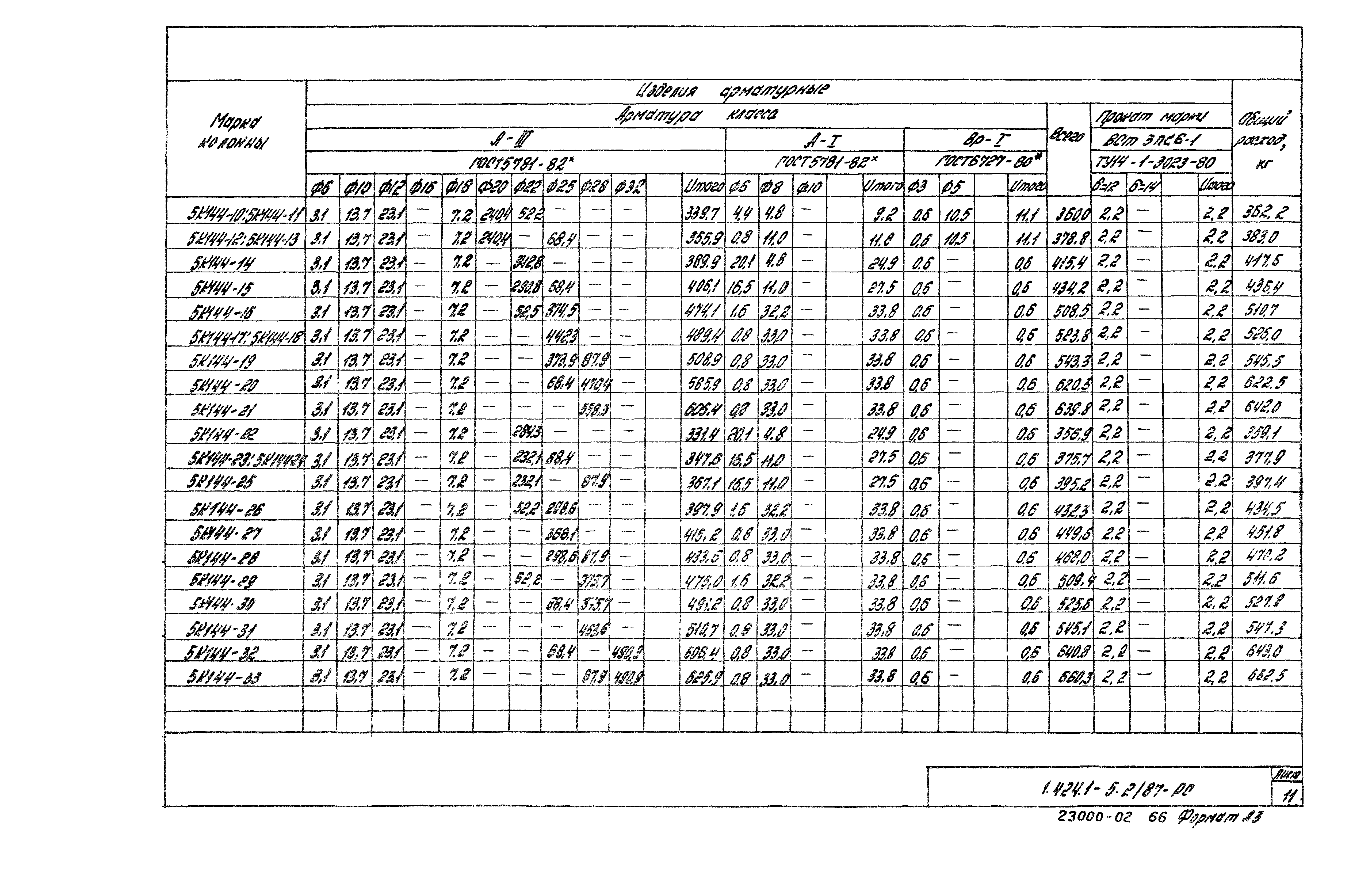 Серия 1.424.1-5