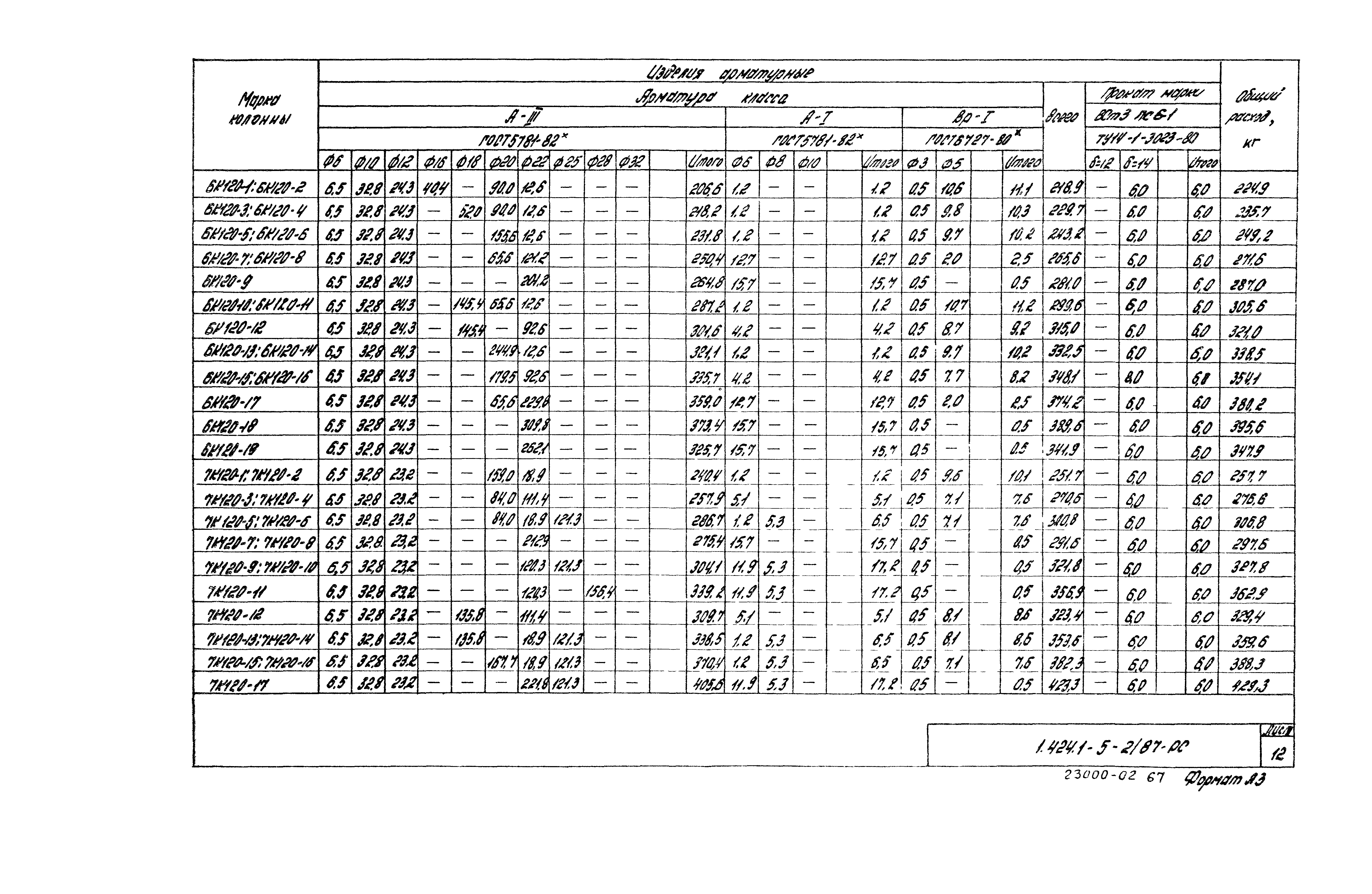 Серия 1.424.1-5