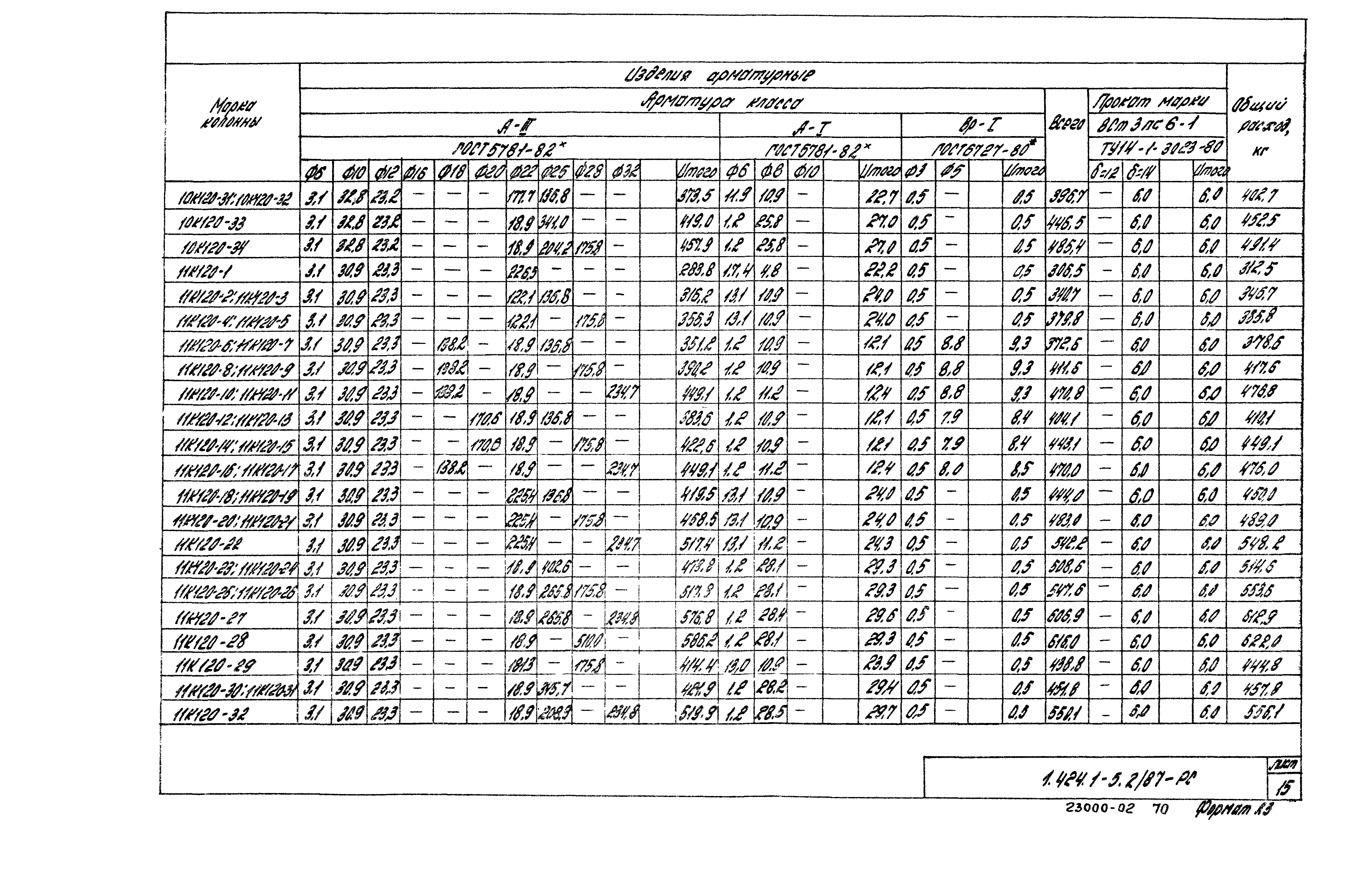 Серия 1.424.1-5