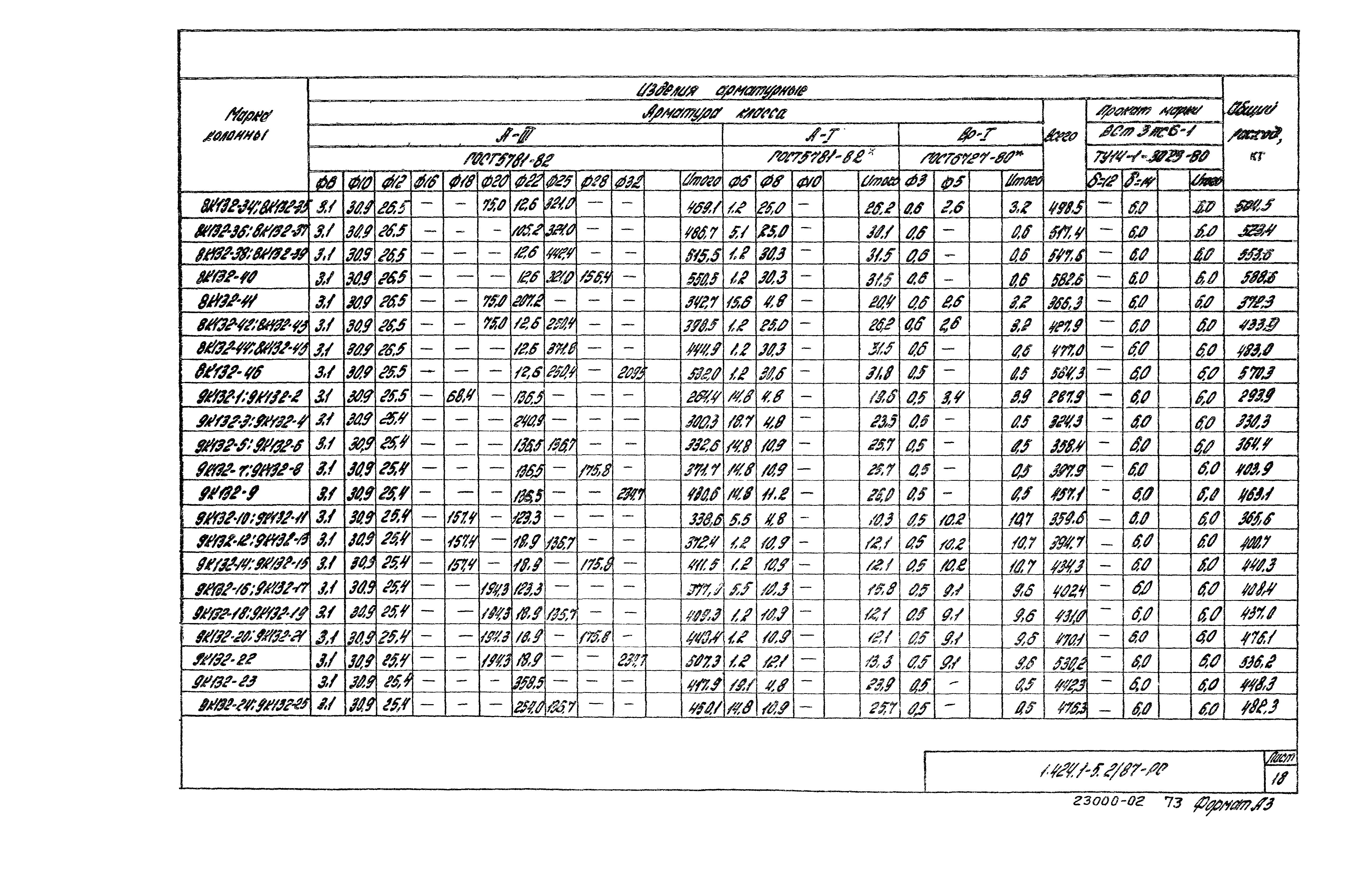 Серия 1.424.1-5