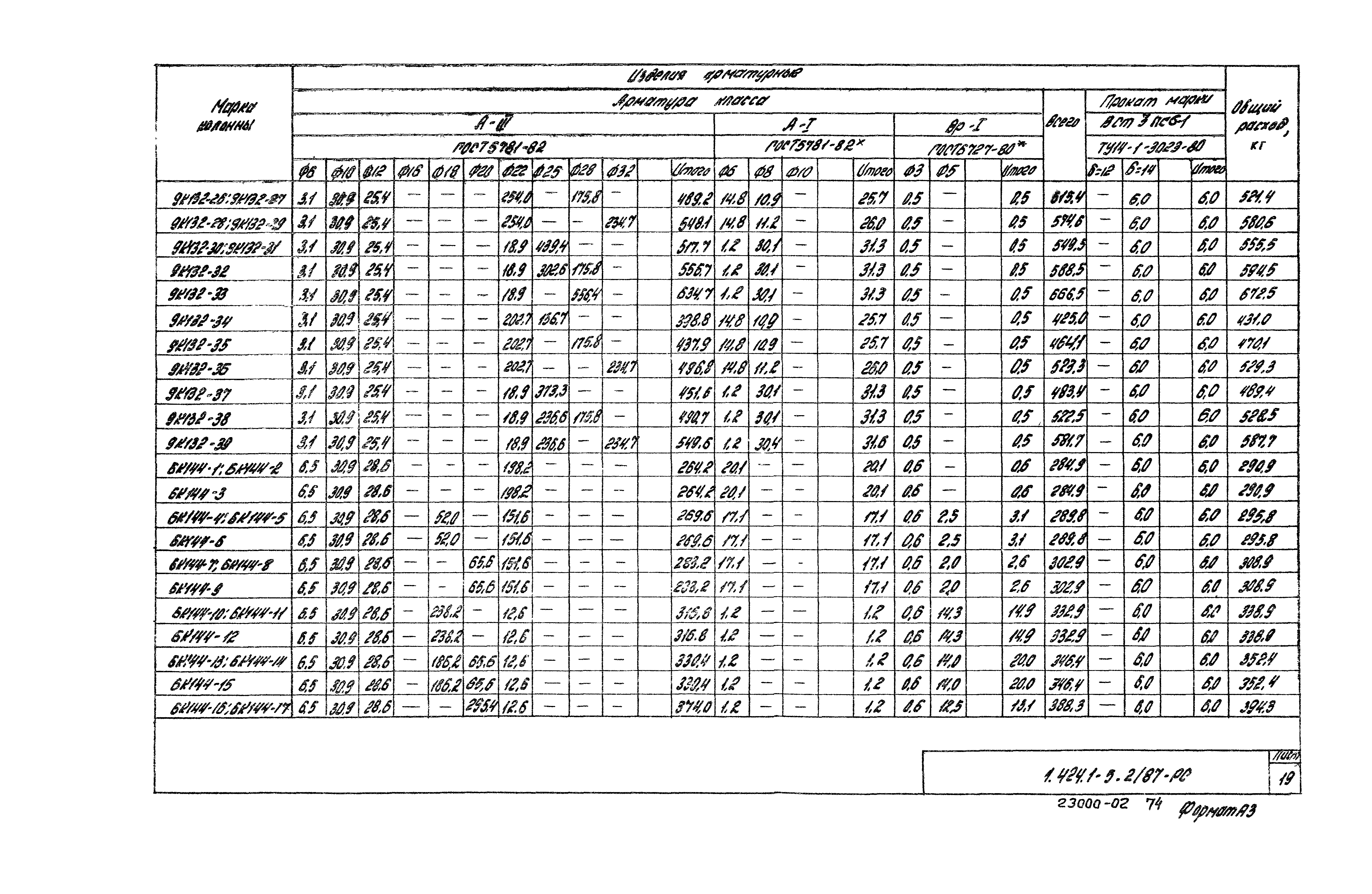 Серия 1.424.1-5