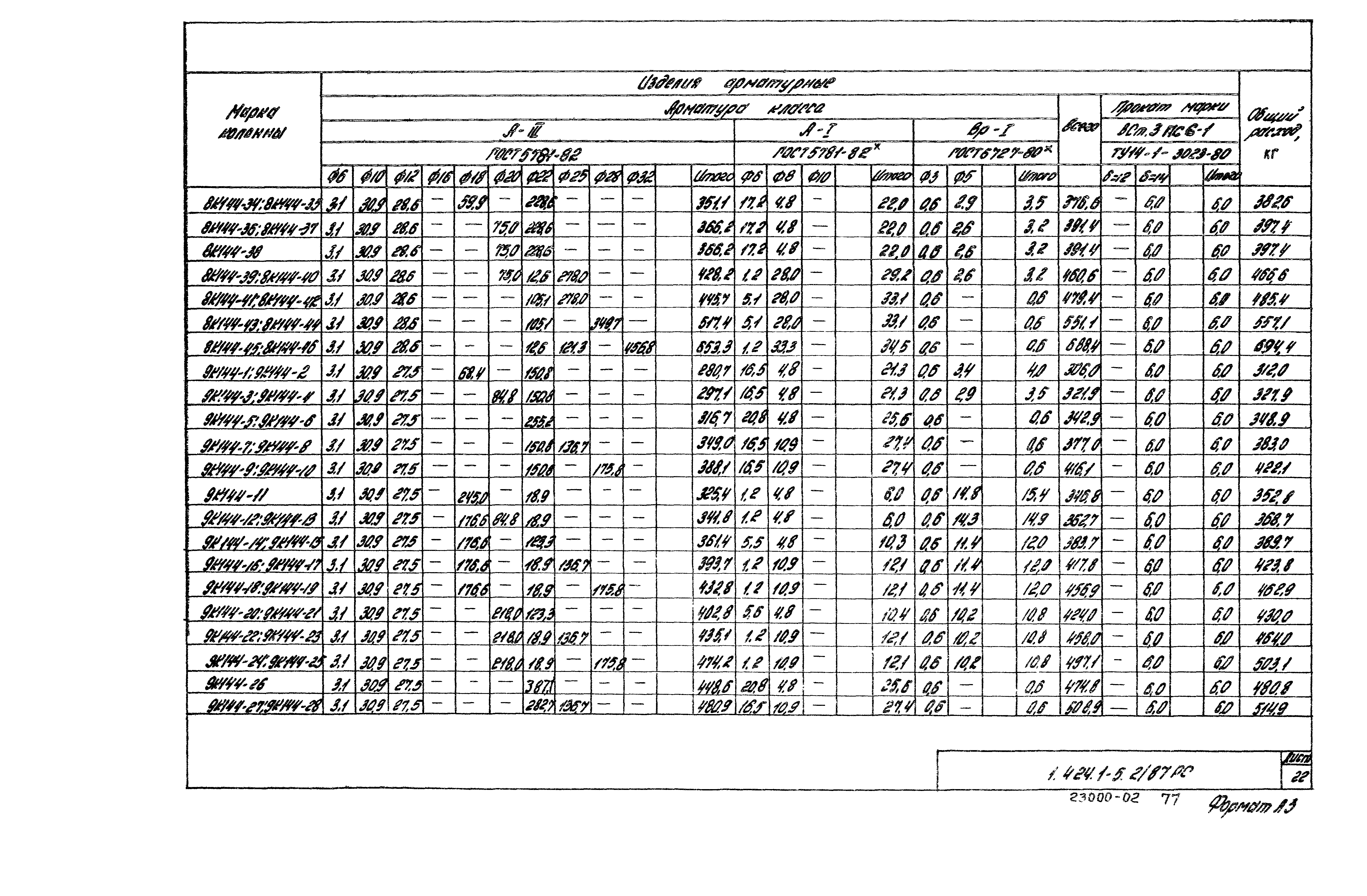 Серия 1.424.1-5