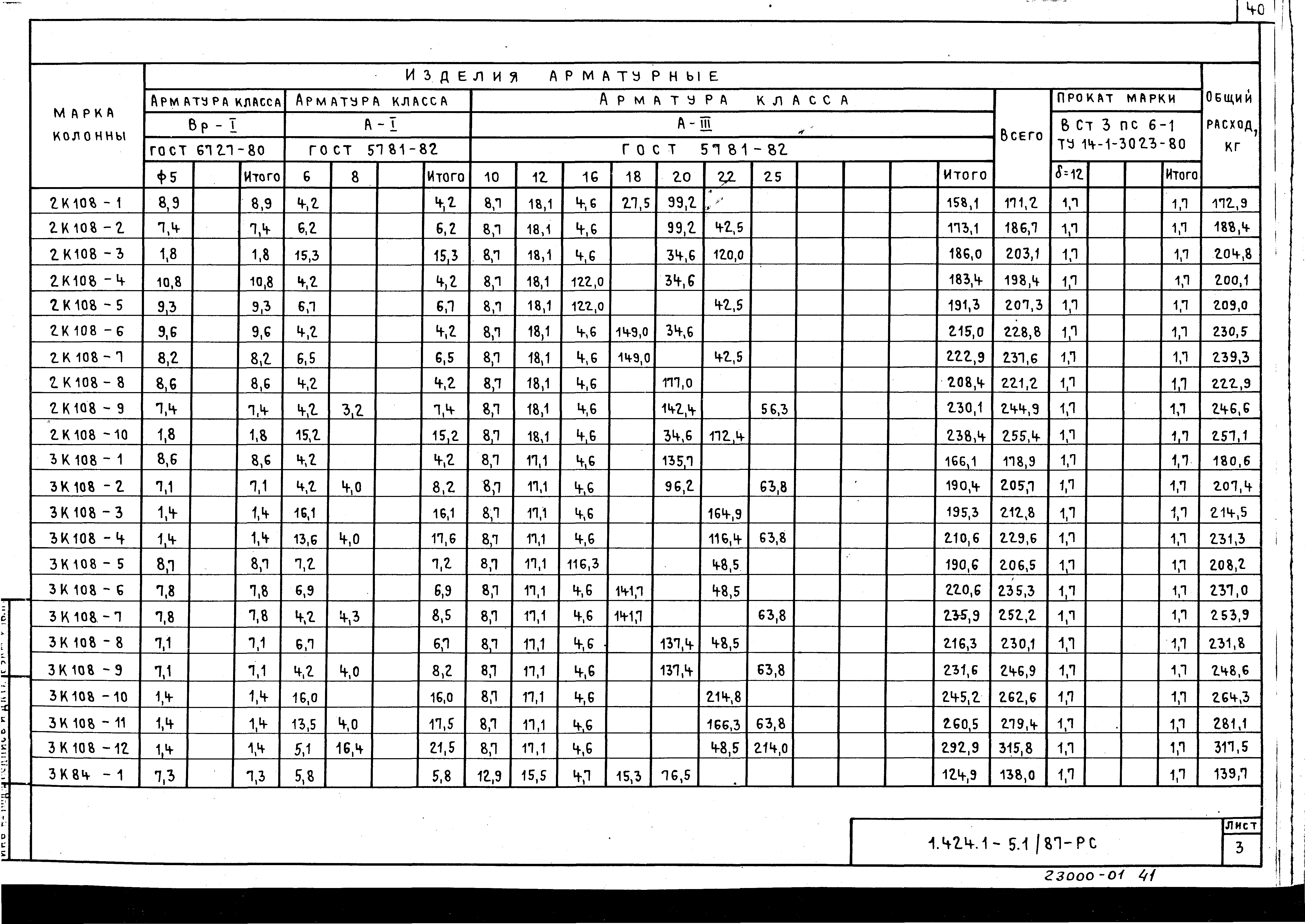 Серия 1.424.1-5