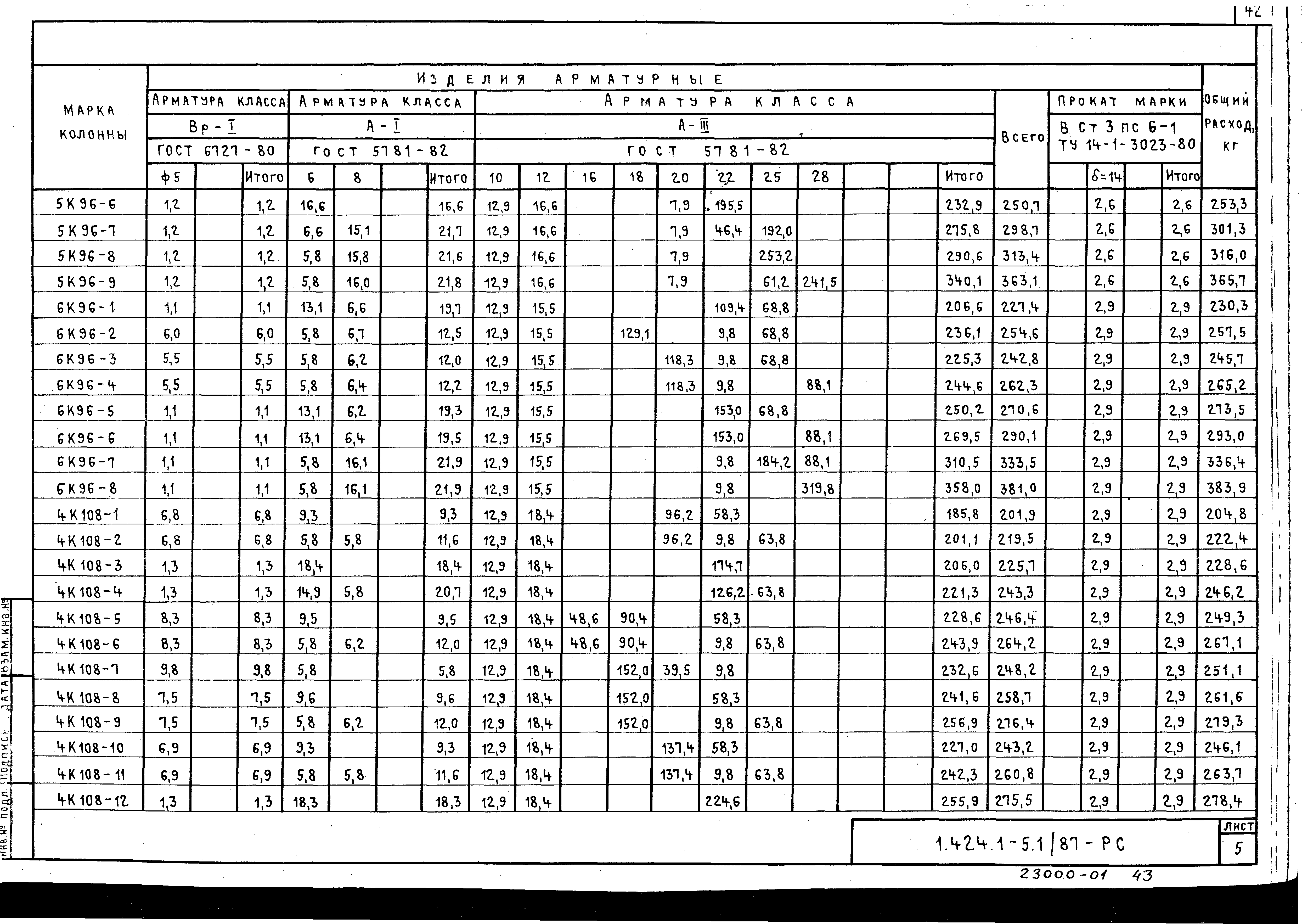 Серия 1.424.1-5