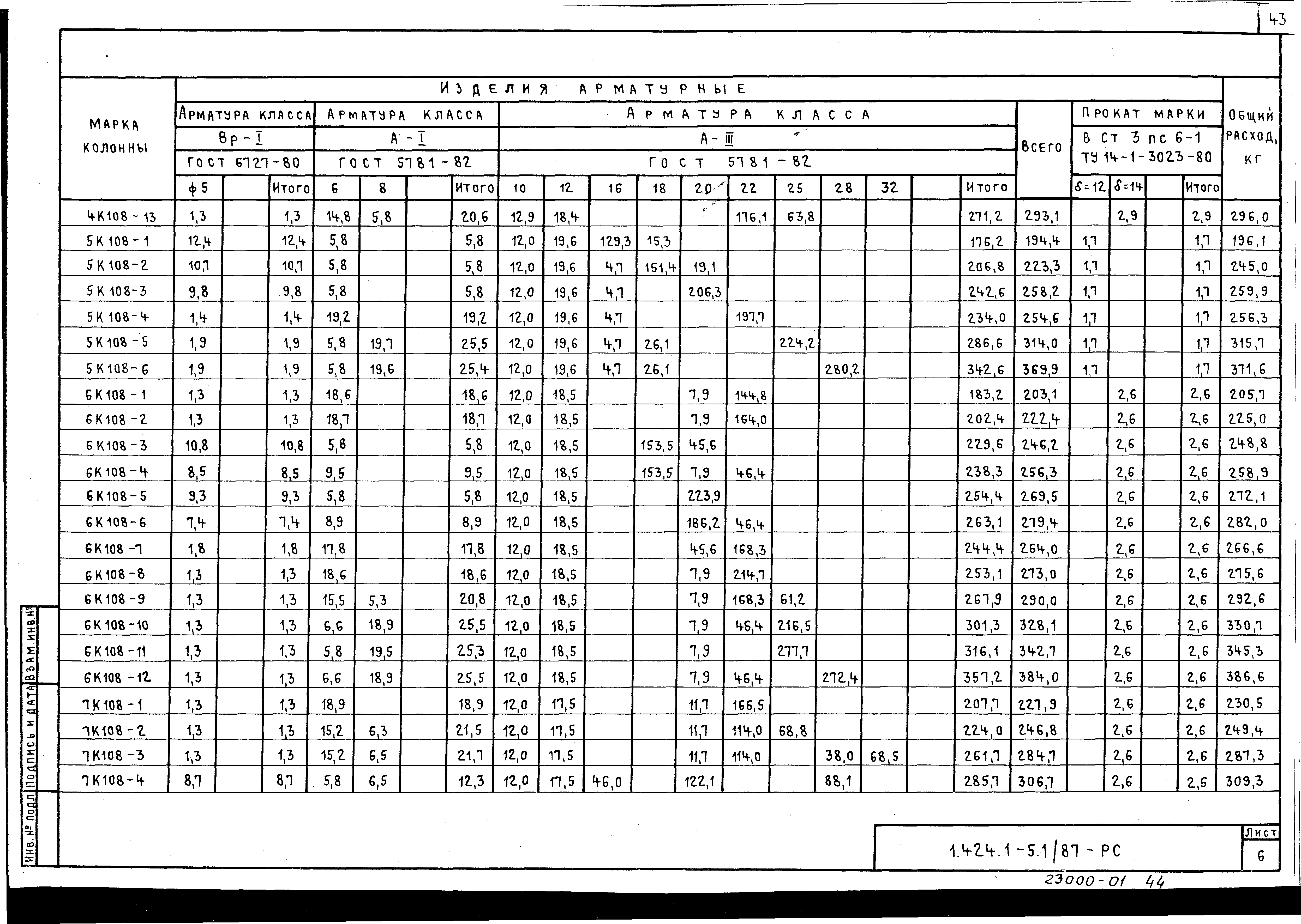 Серия 1.424.1-5