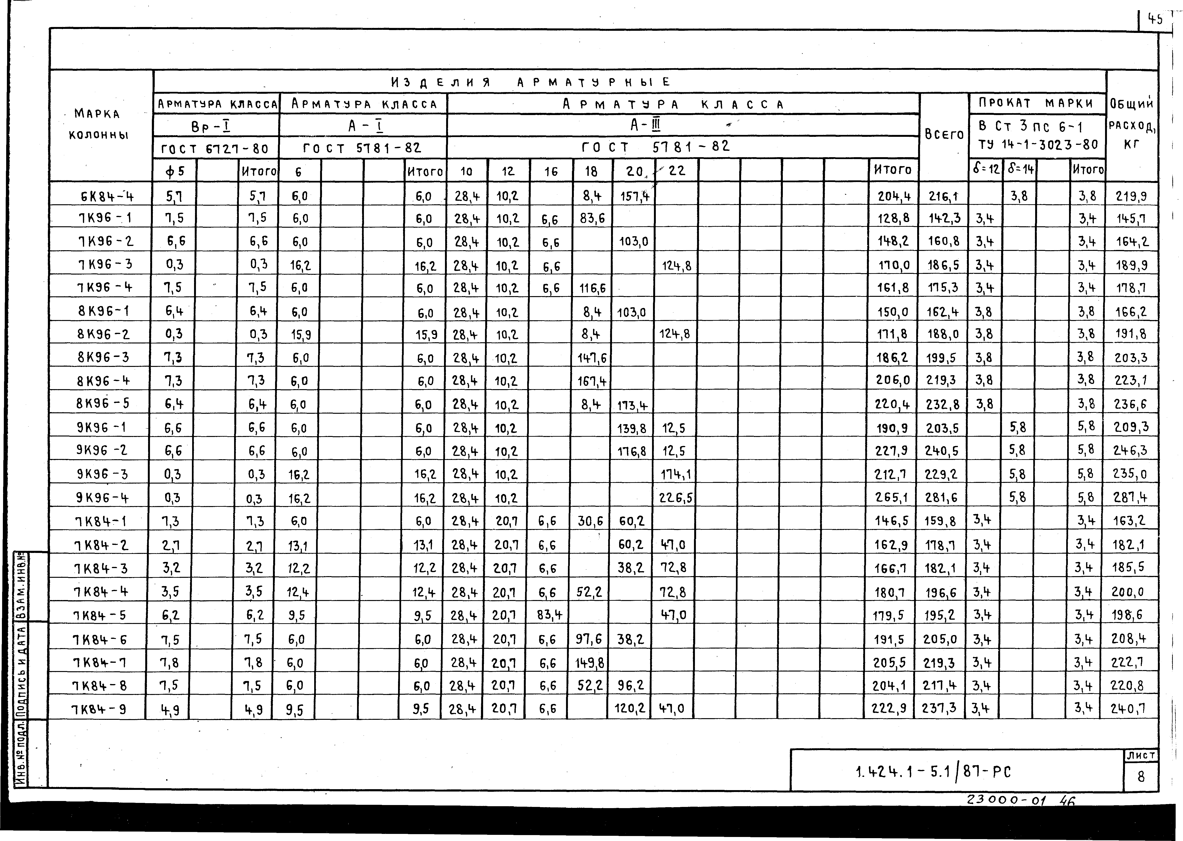 Серия 1.424.1-5