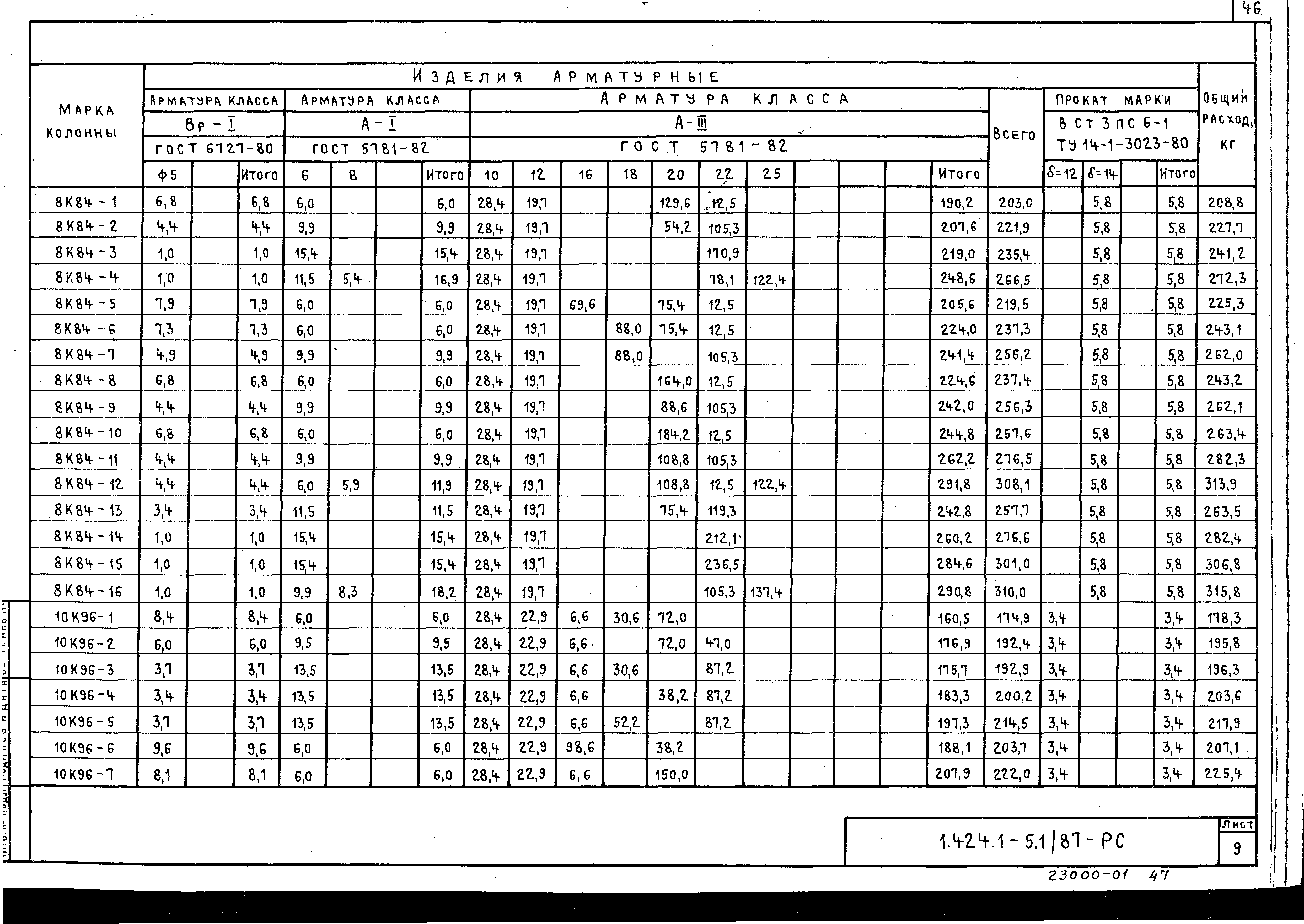 Серия 1.424.1-5