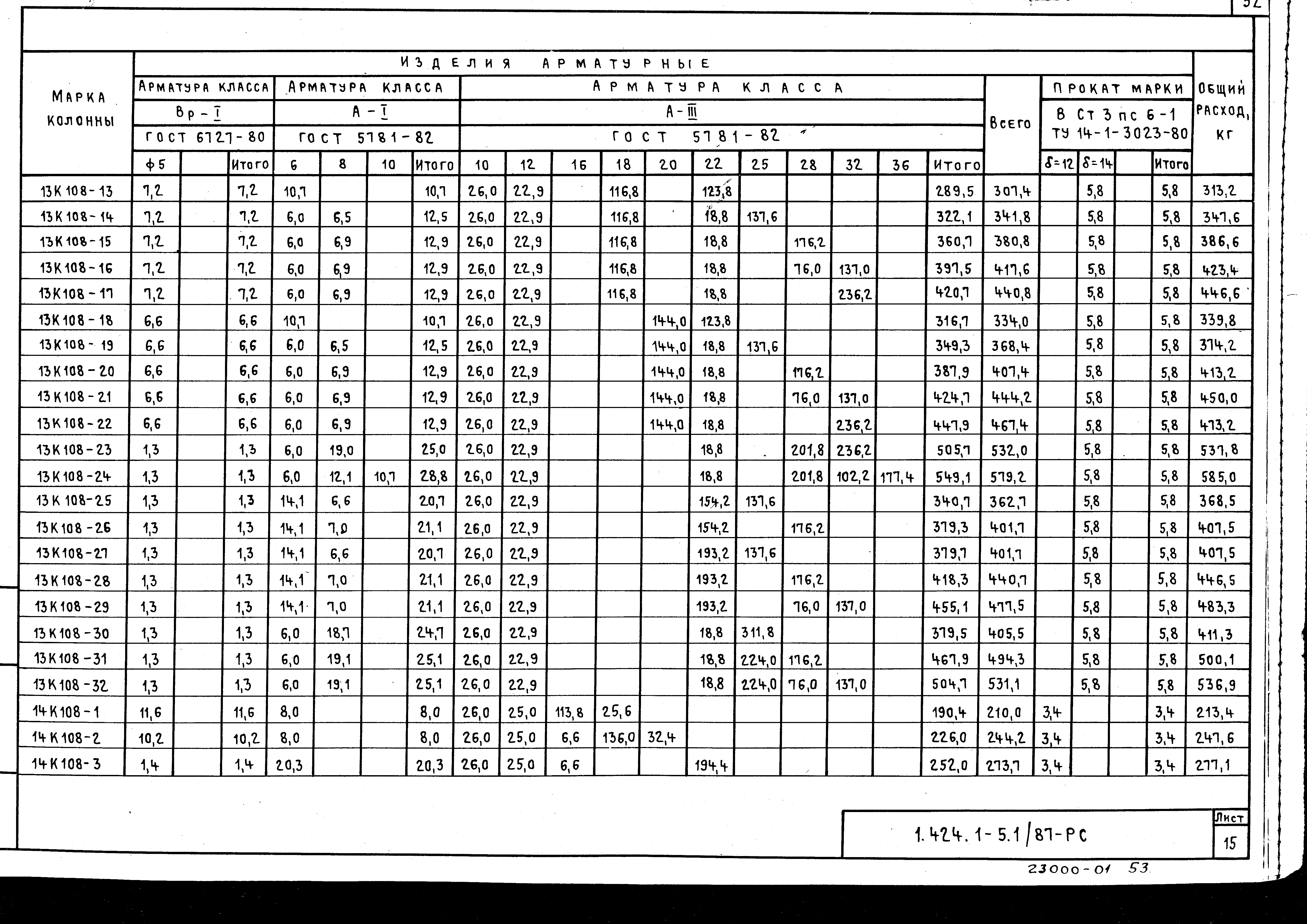 Серия 1.424.1-5