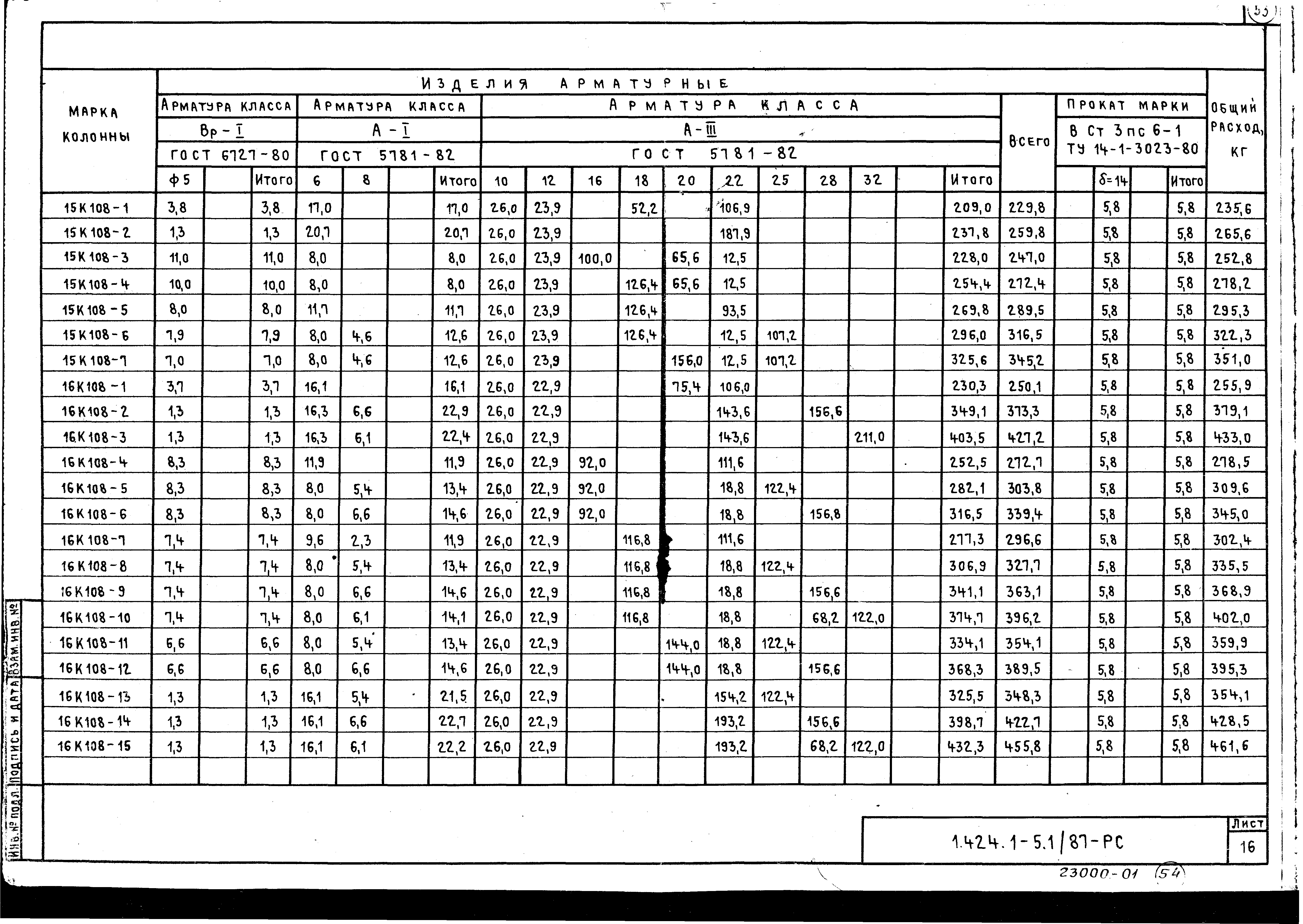 Серия 1.424.1-5