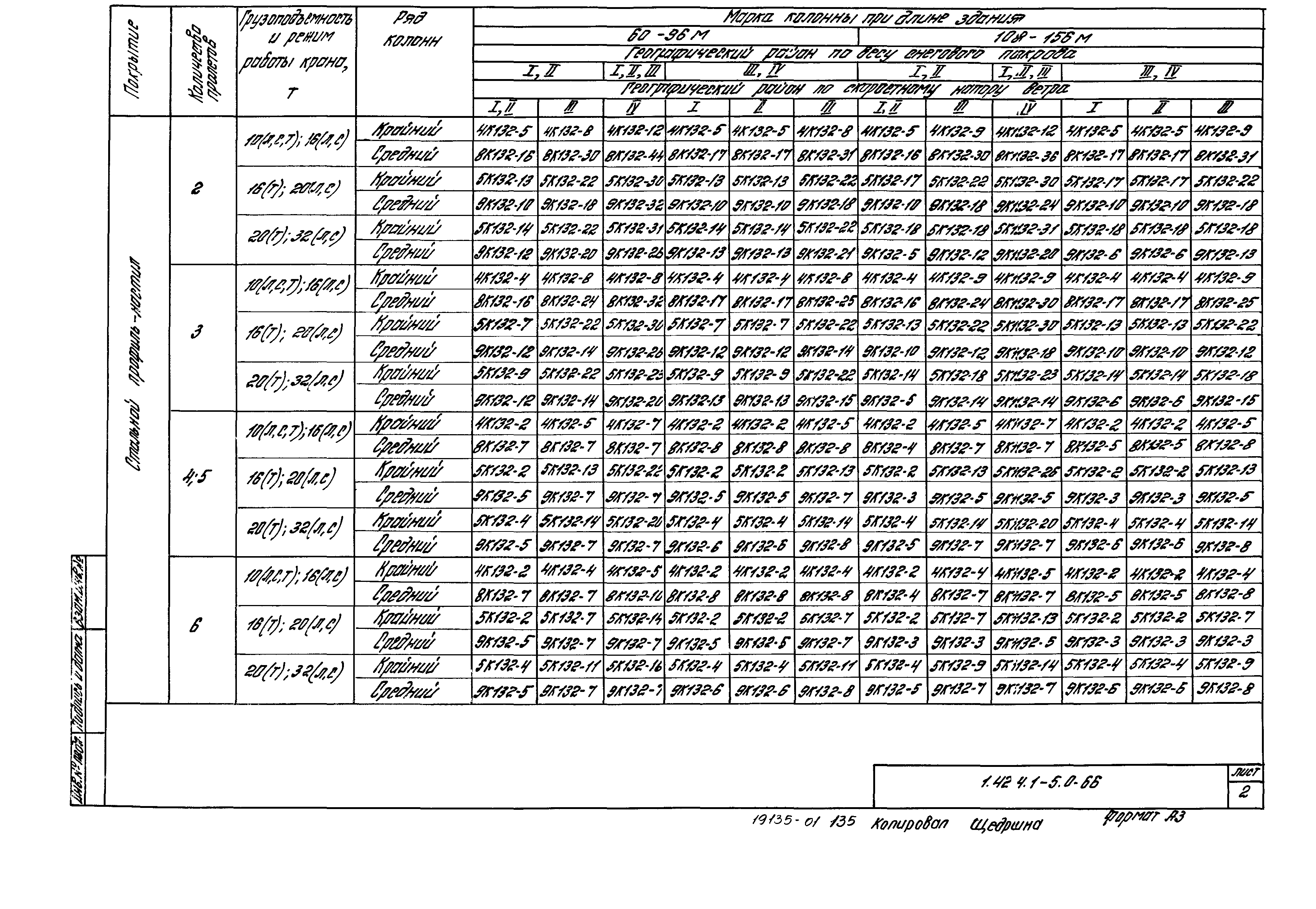 Серия 1.424.1-5