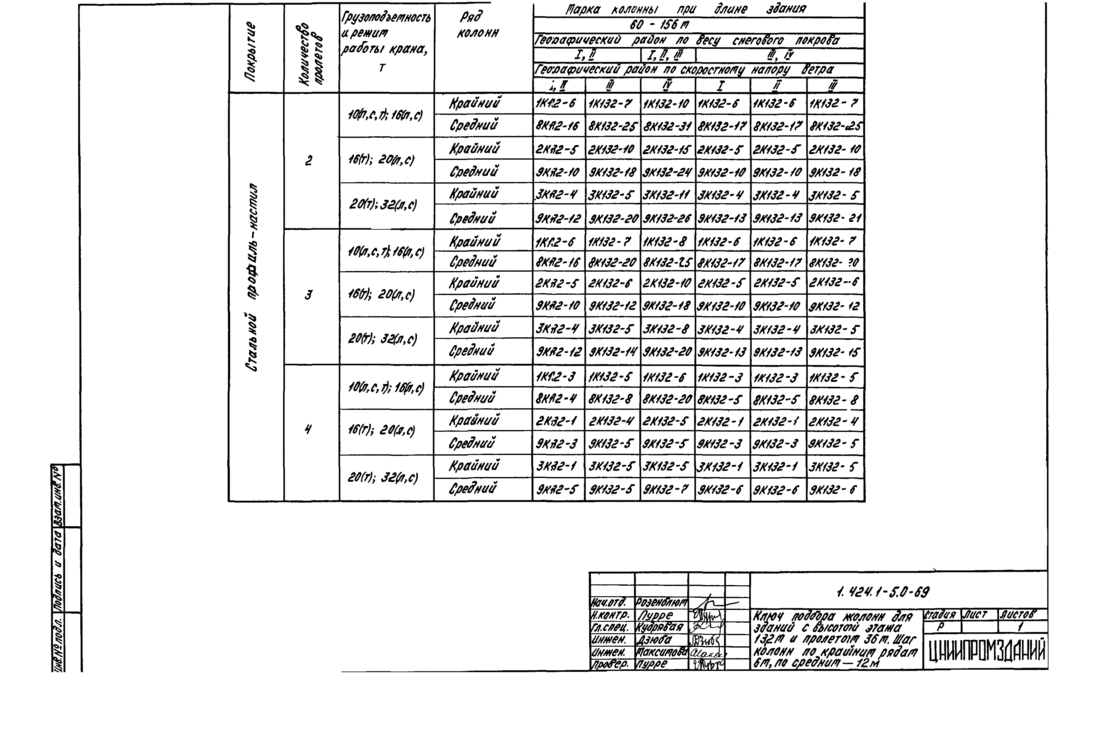 Серия 1.424.1-5