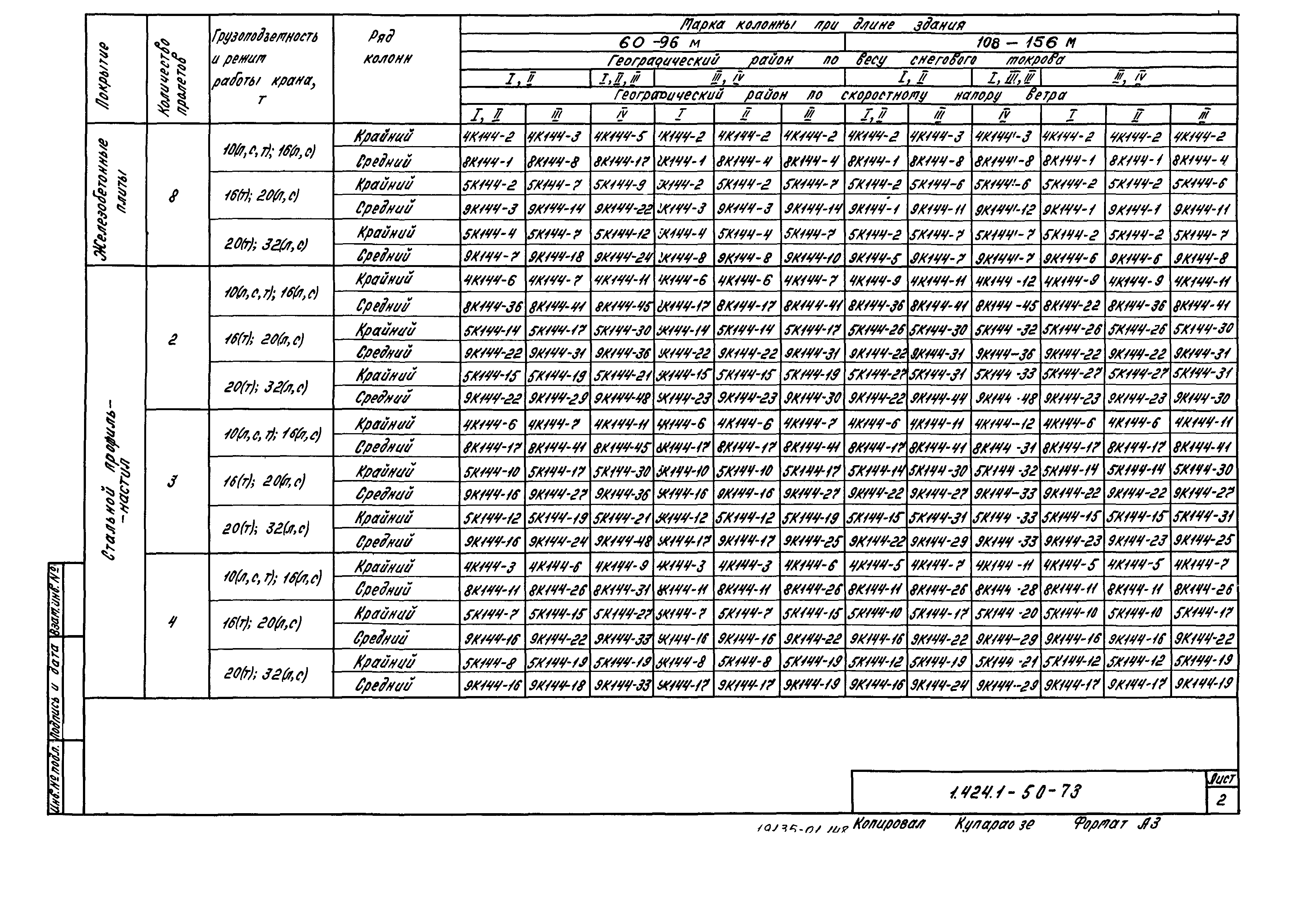 Серия 1.424.1-5