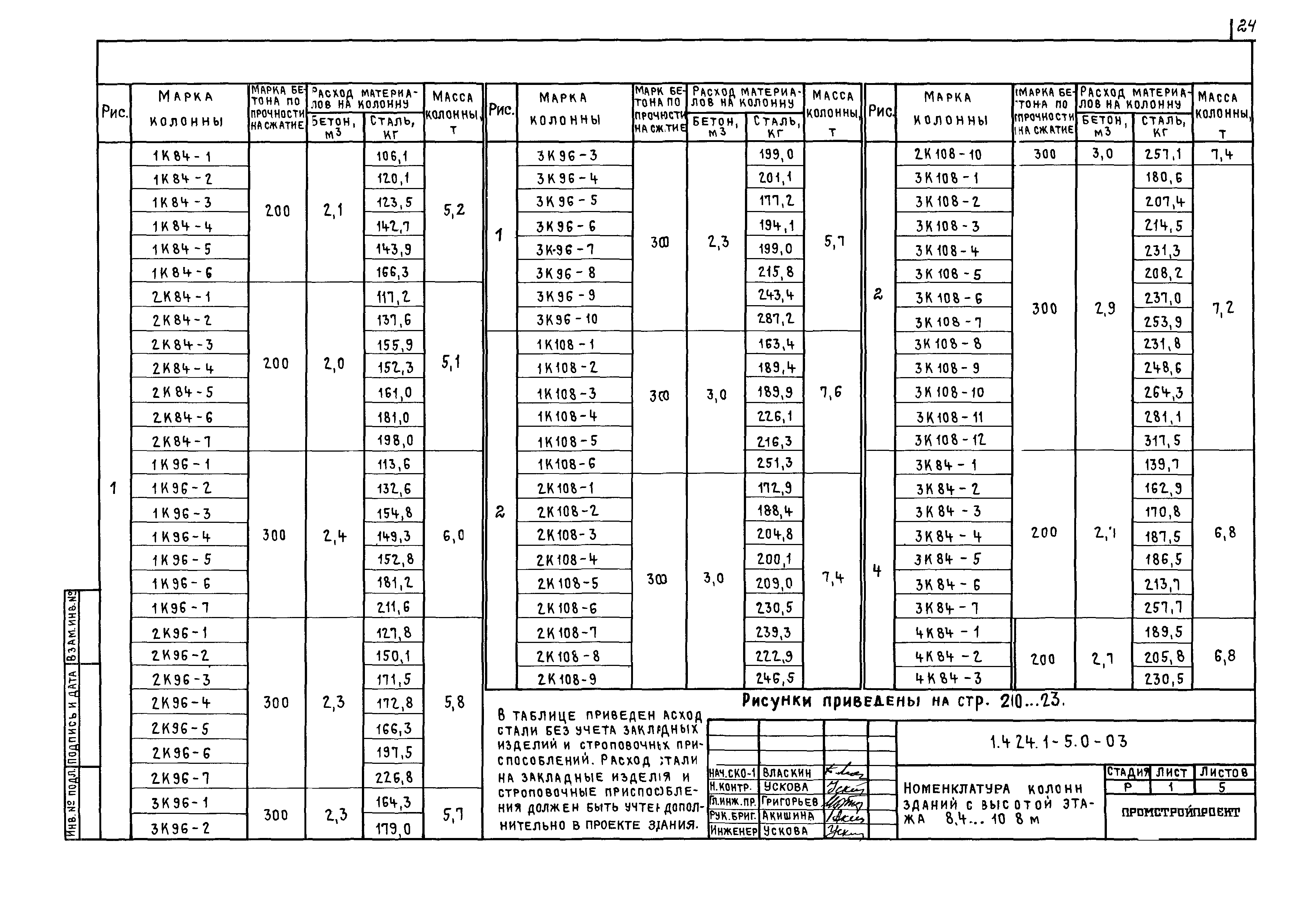 Серия 1.424.1-5