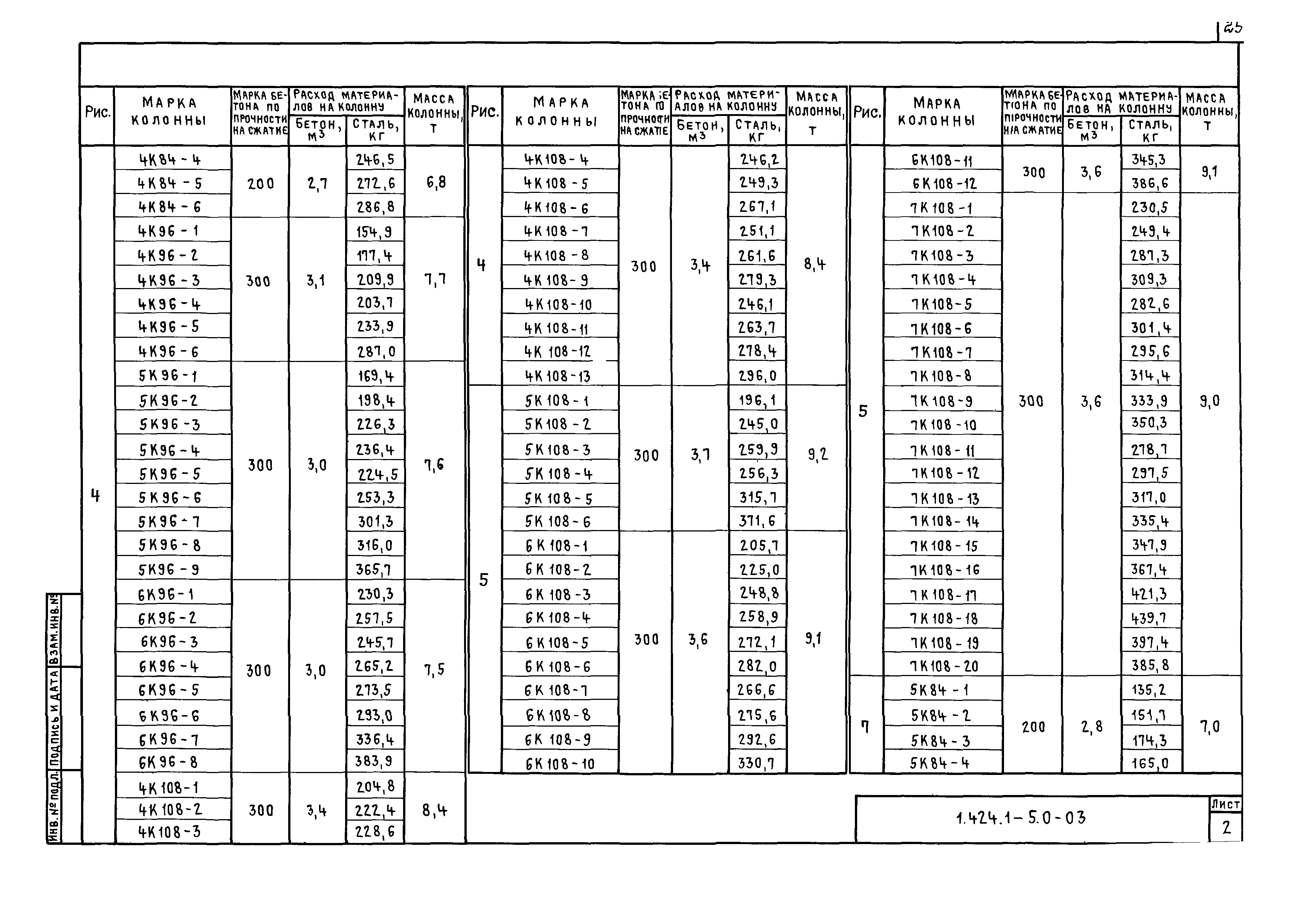 Серия 1.424.1-5