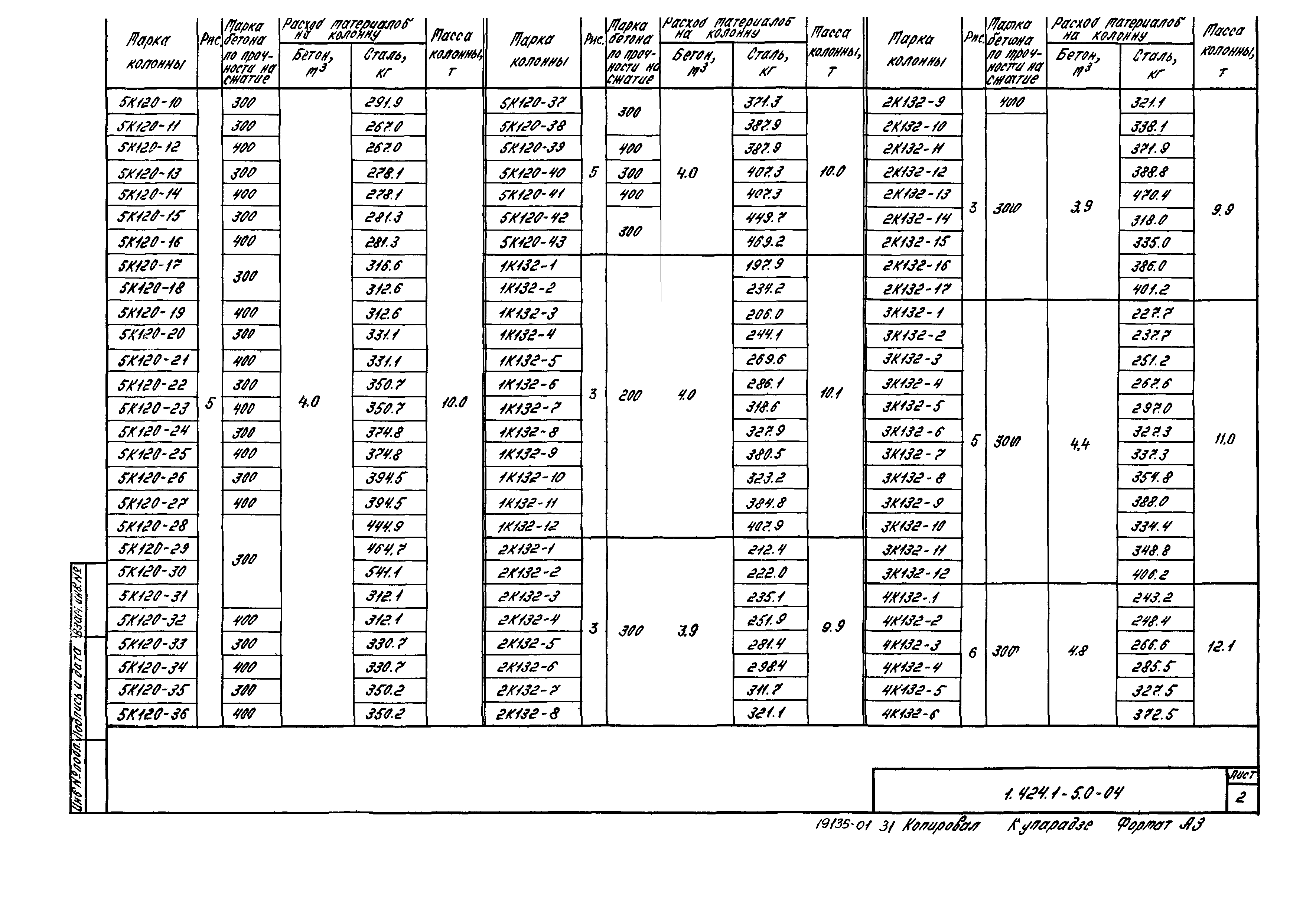 Серия 1.424.1-5