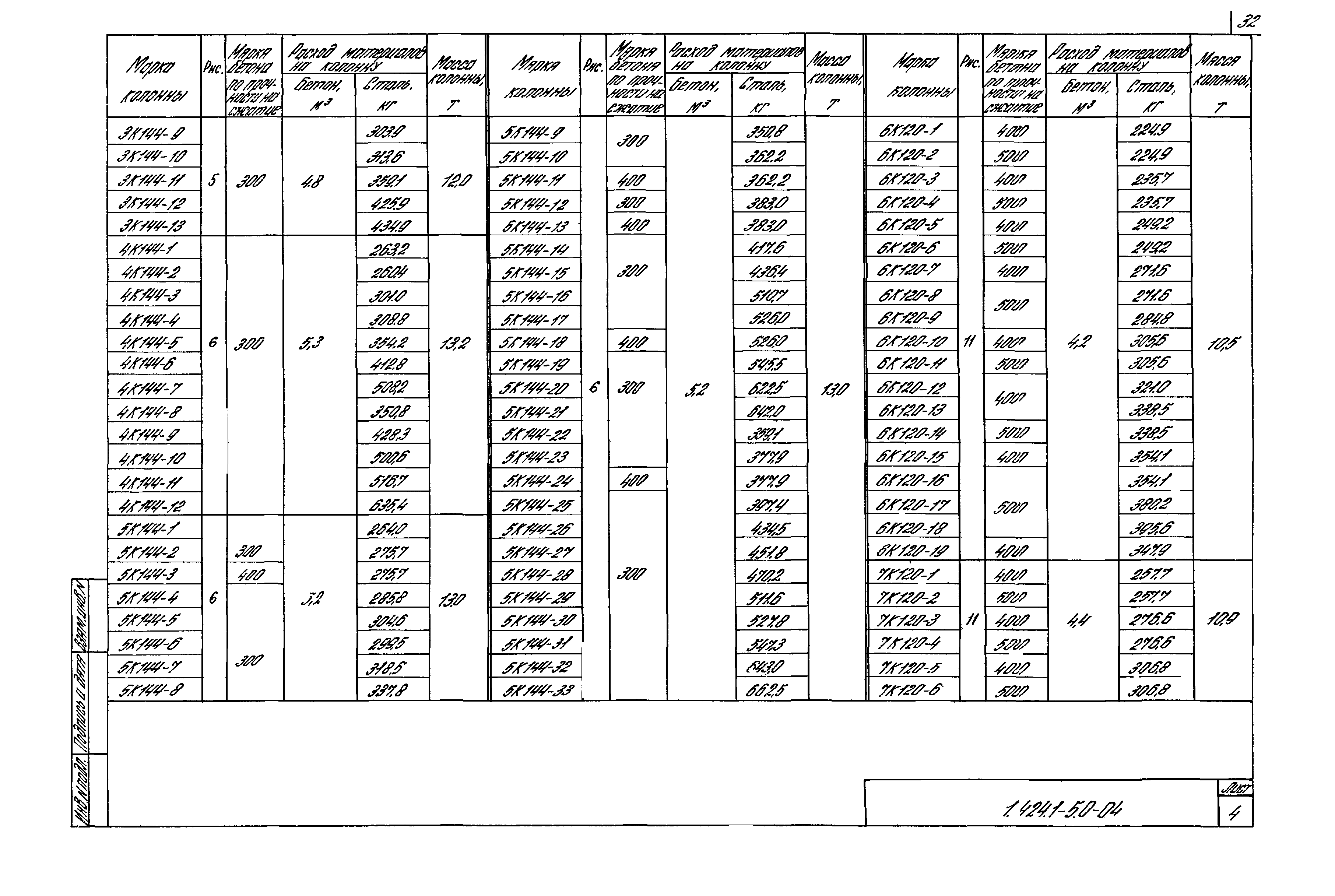 Серия 1.424.1-5