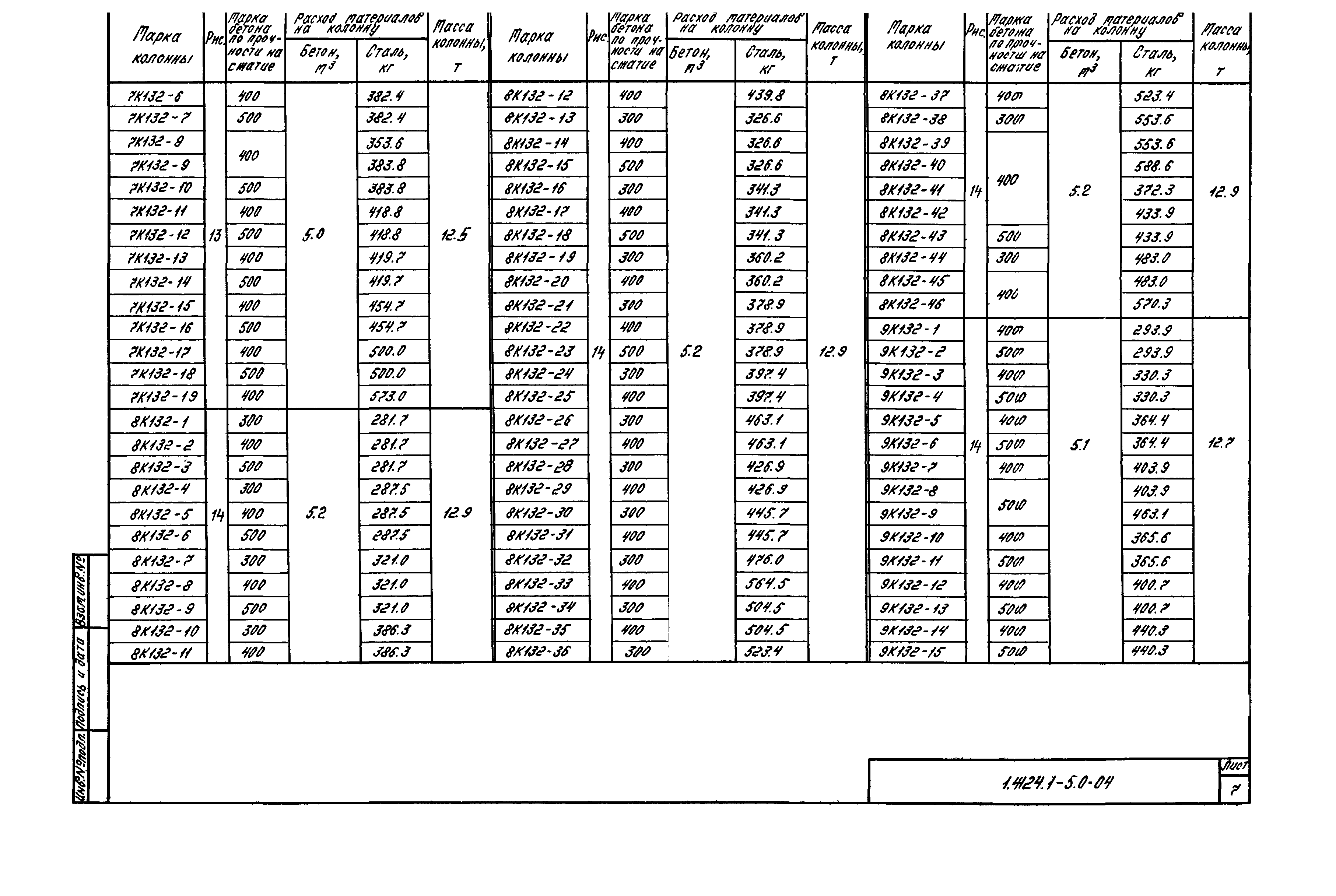 Серия 1.424.1-5