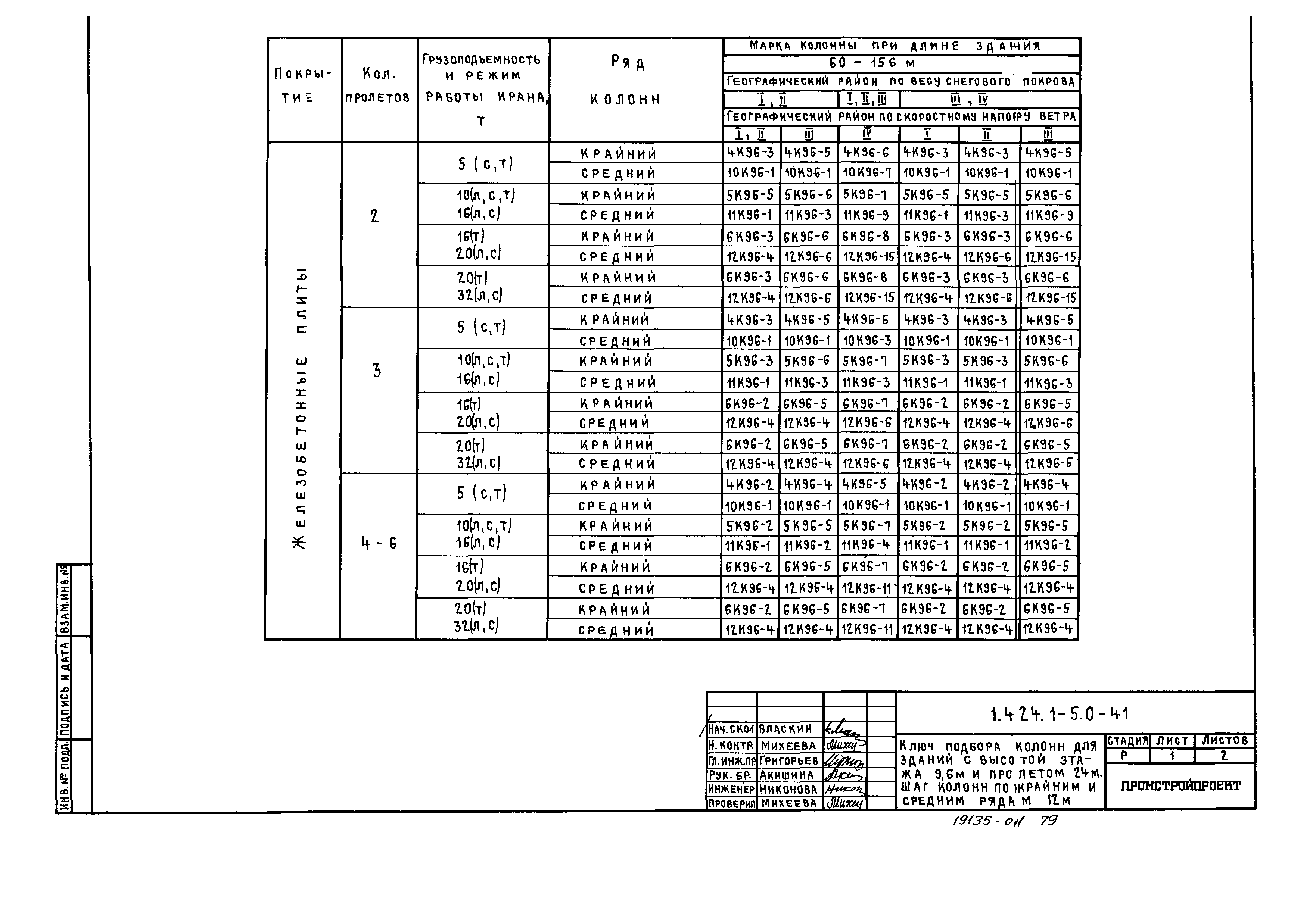 Серия 1.424.1-5