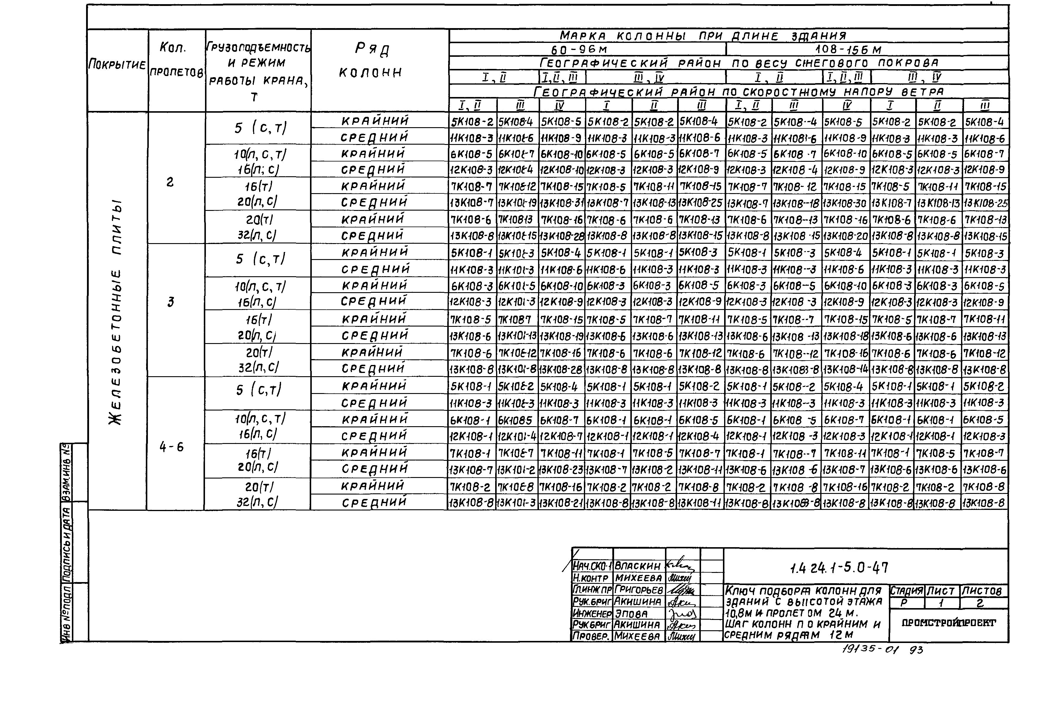 Серия 1.424.1-5