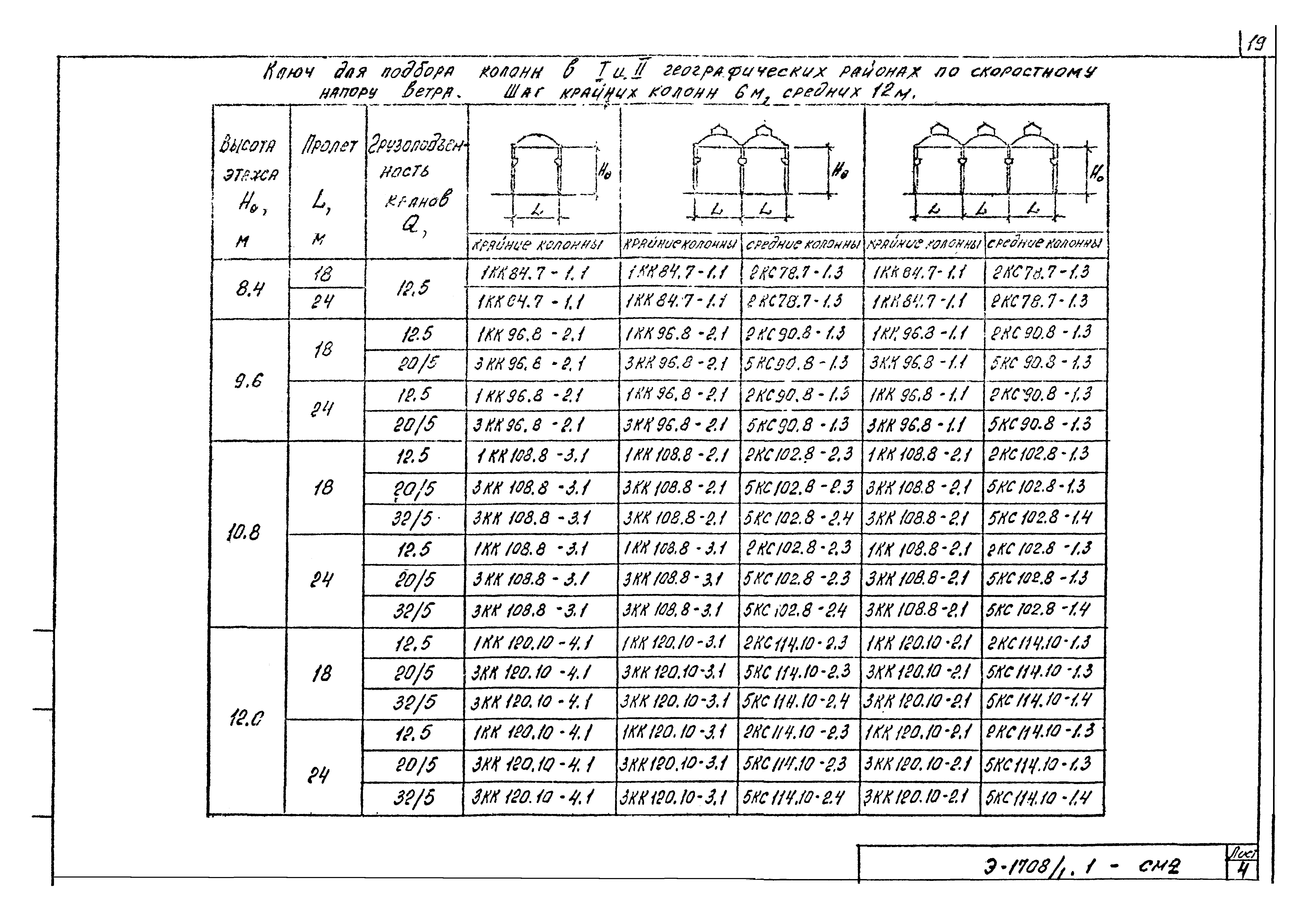 Шифр Э-1708/1