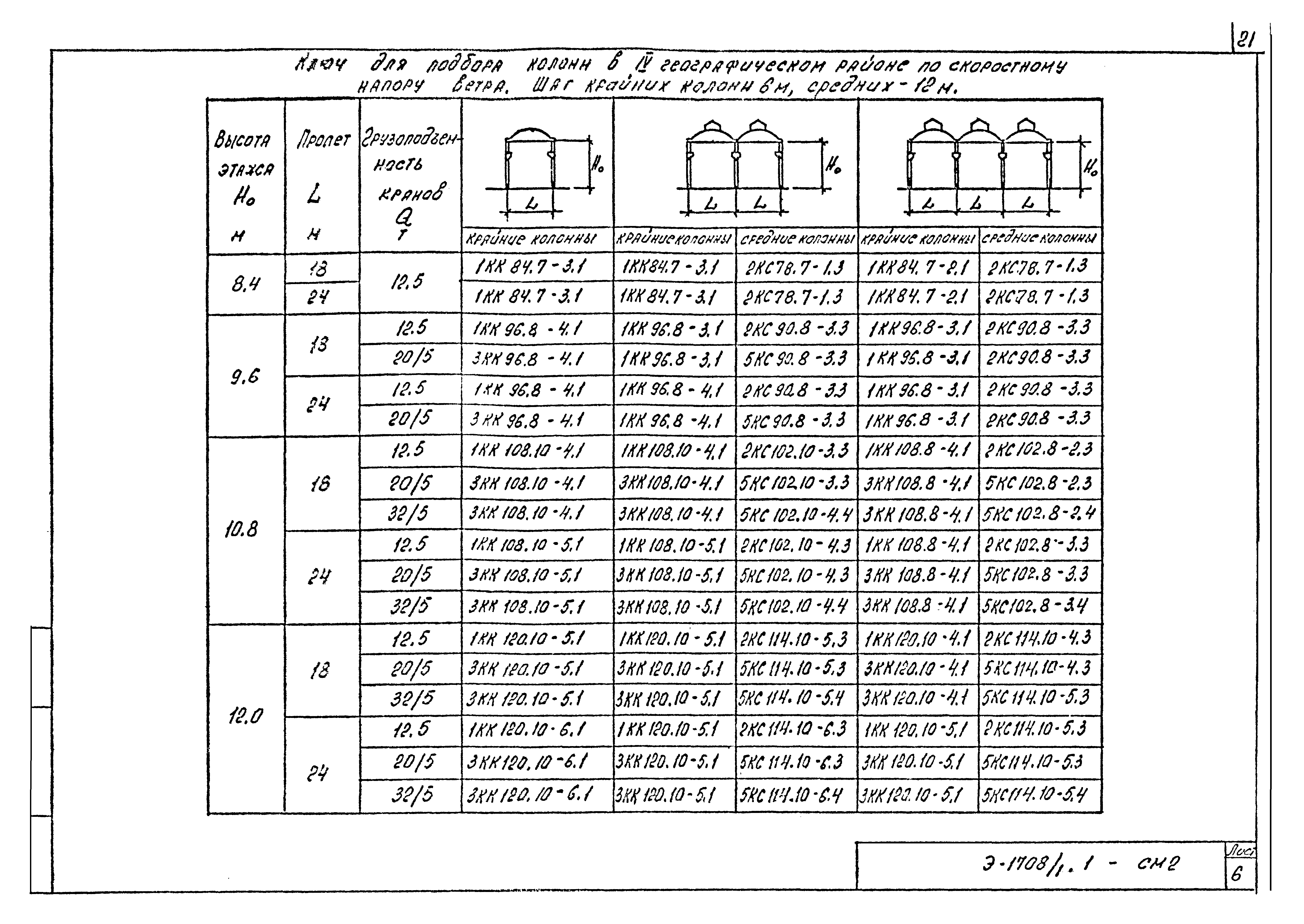 Шифр Э-1708/1