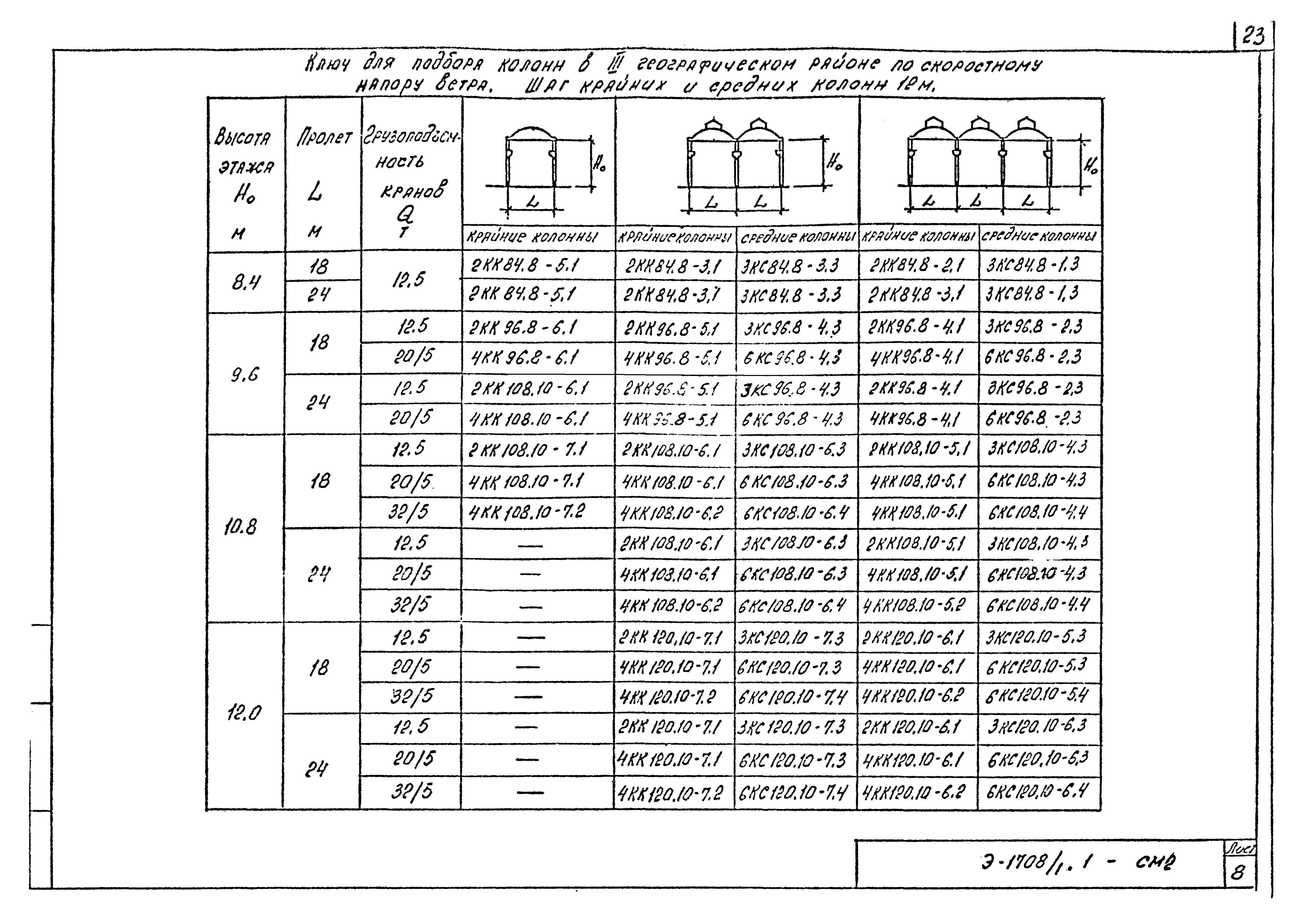 Шифр Э-1708/1