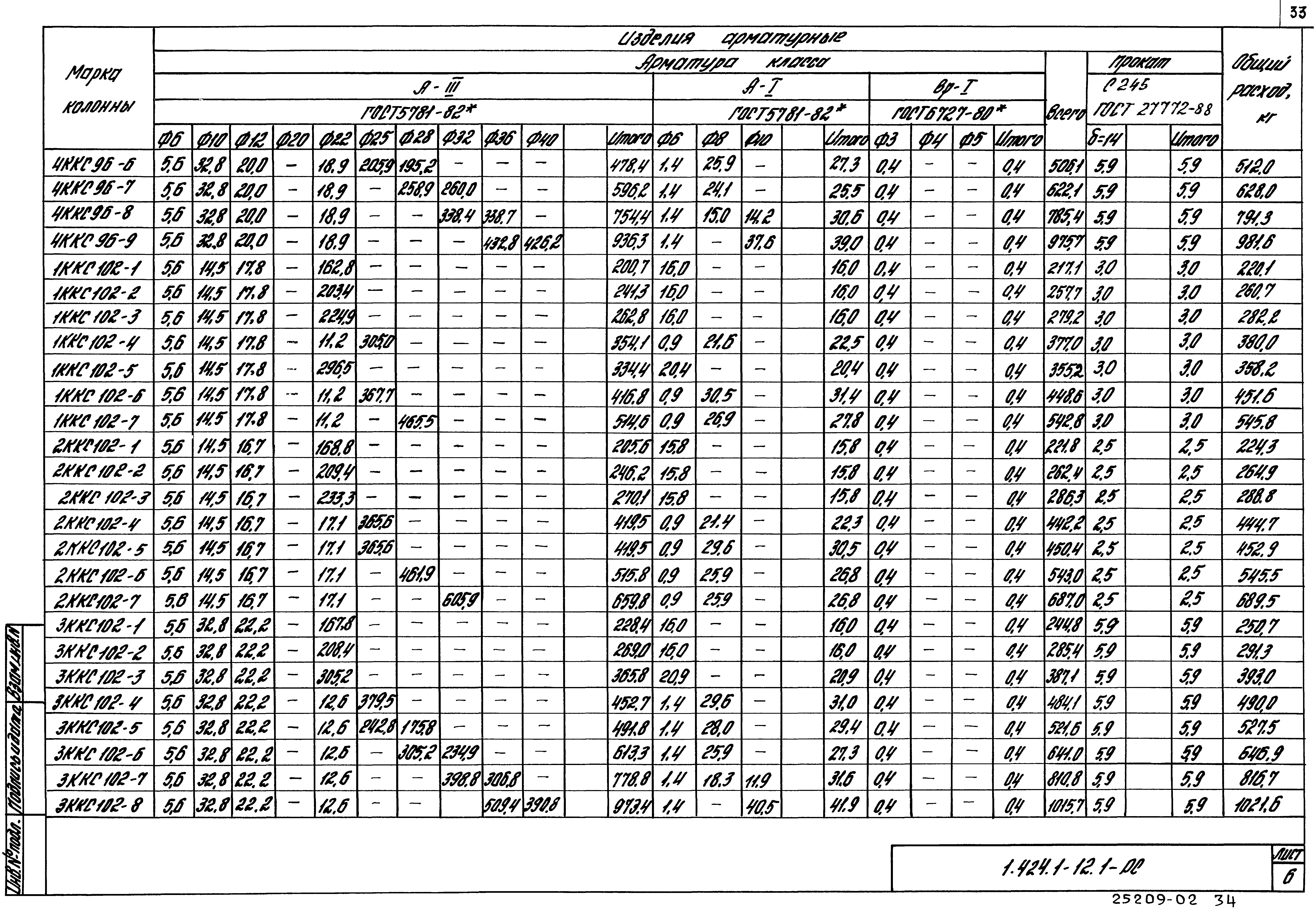 Серия 1.424.1-12