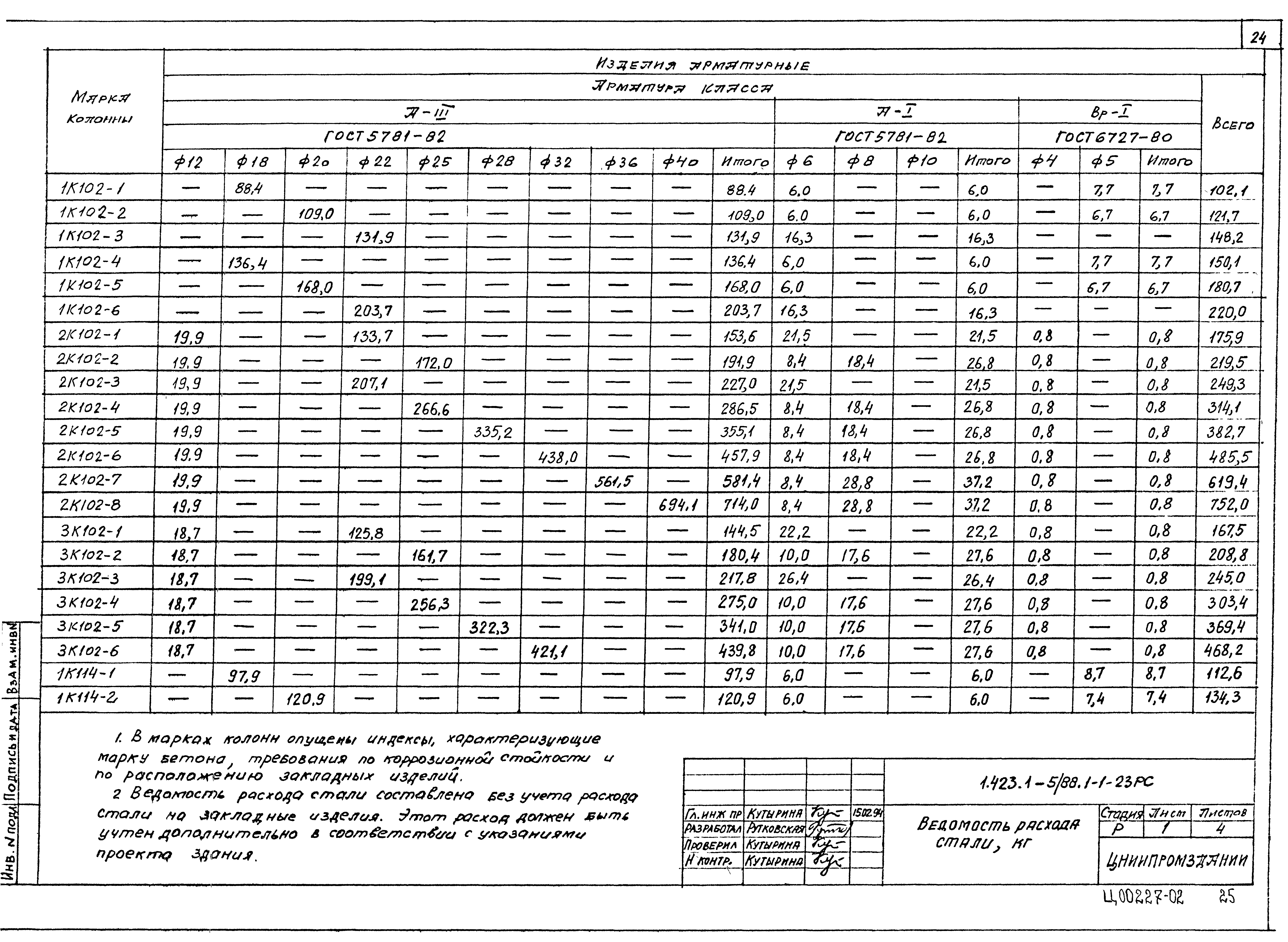 Серия 1.423.1-5/88