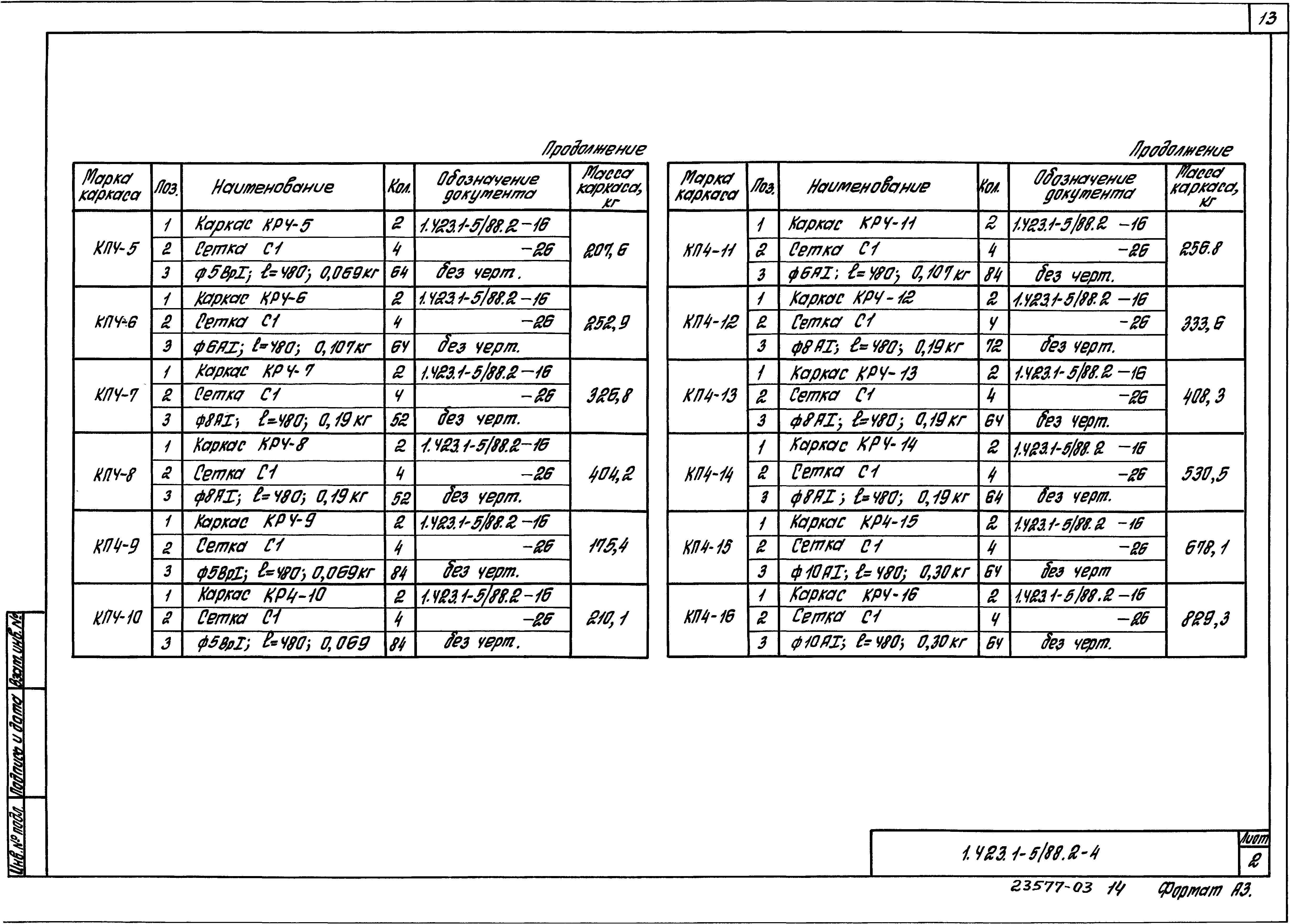 Серия 1.423.1-5/88