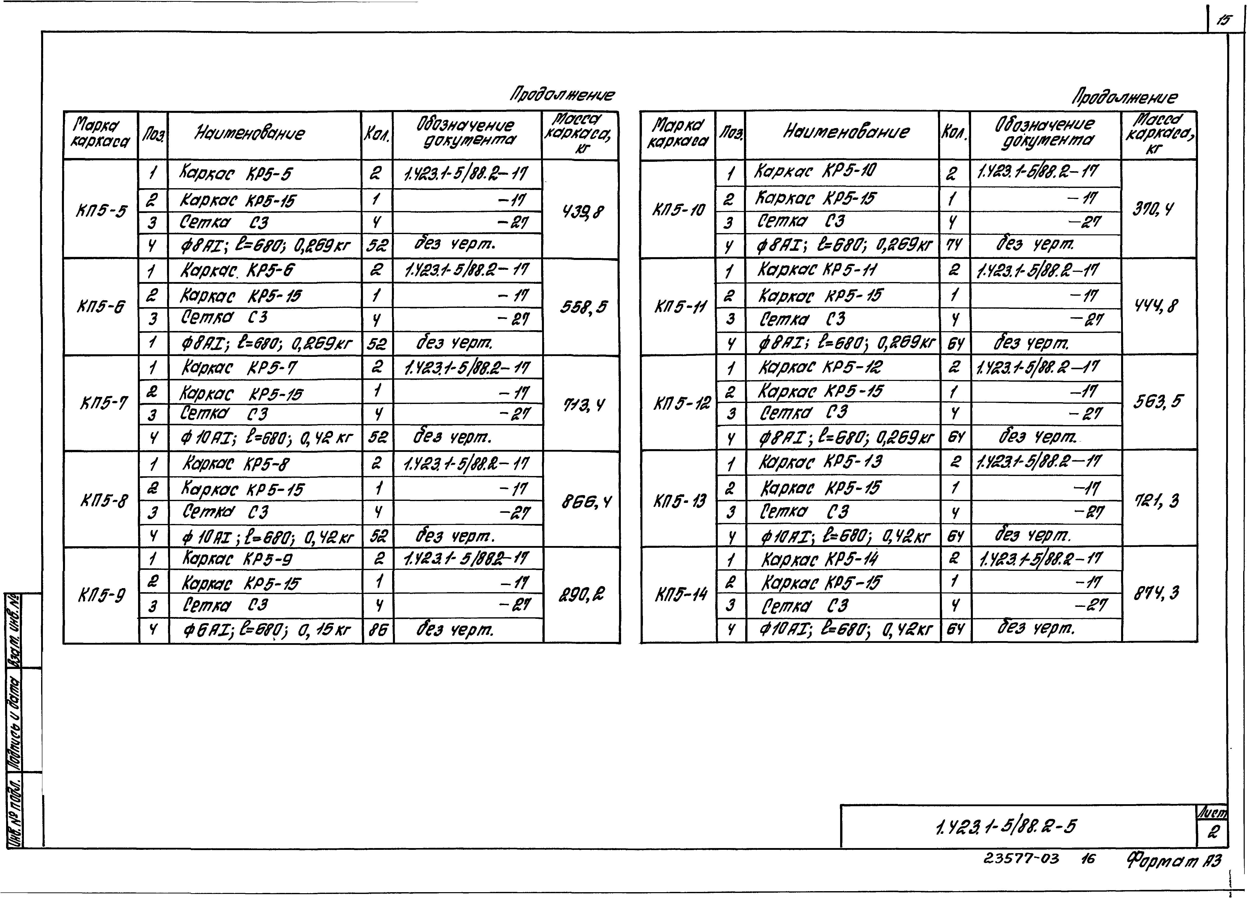 Серия 1.423.1-5/88