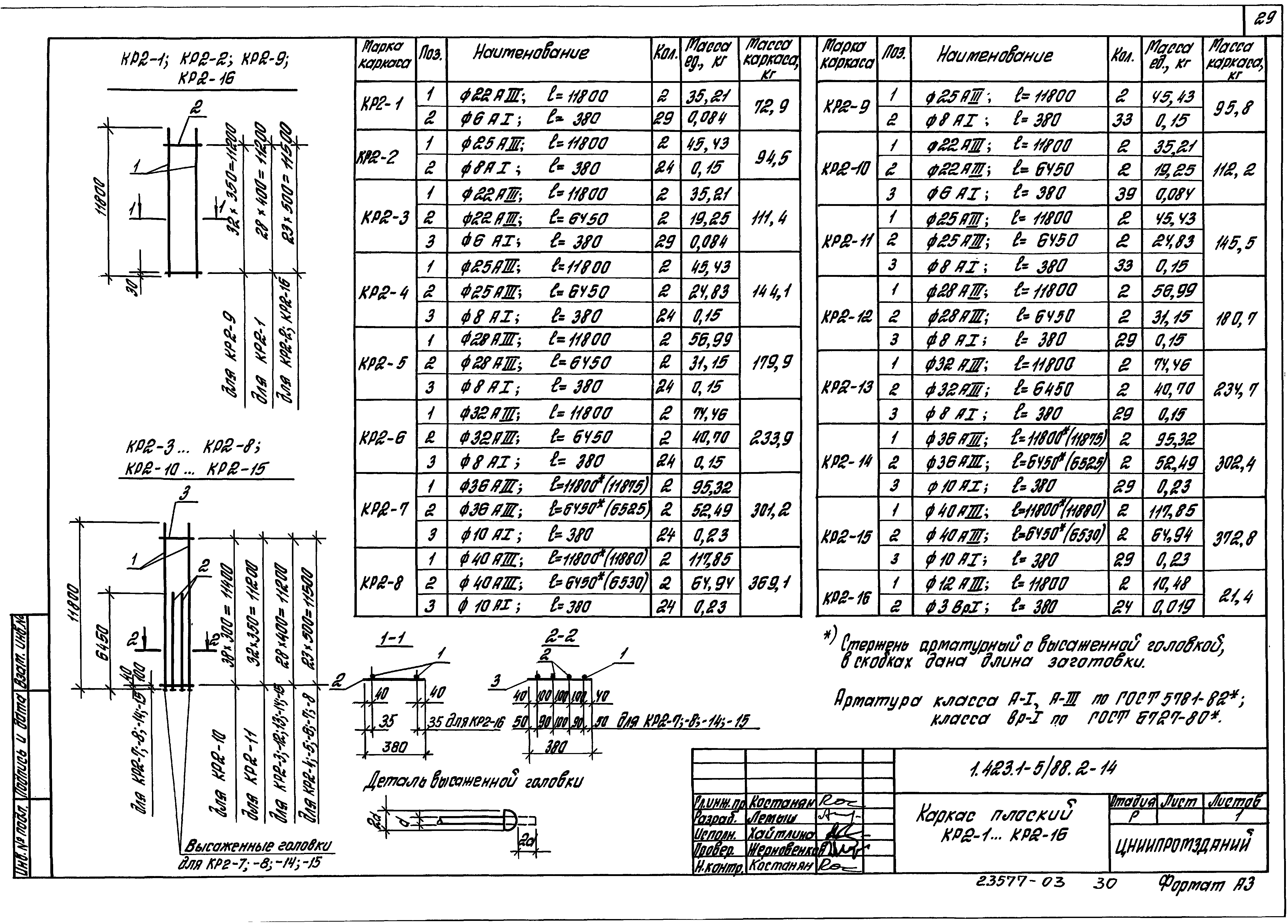 Серия 1.423.1-5/88