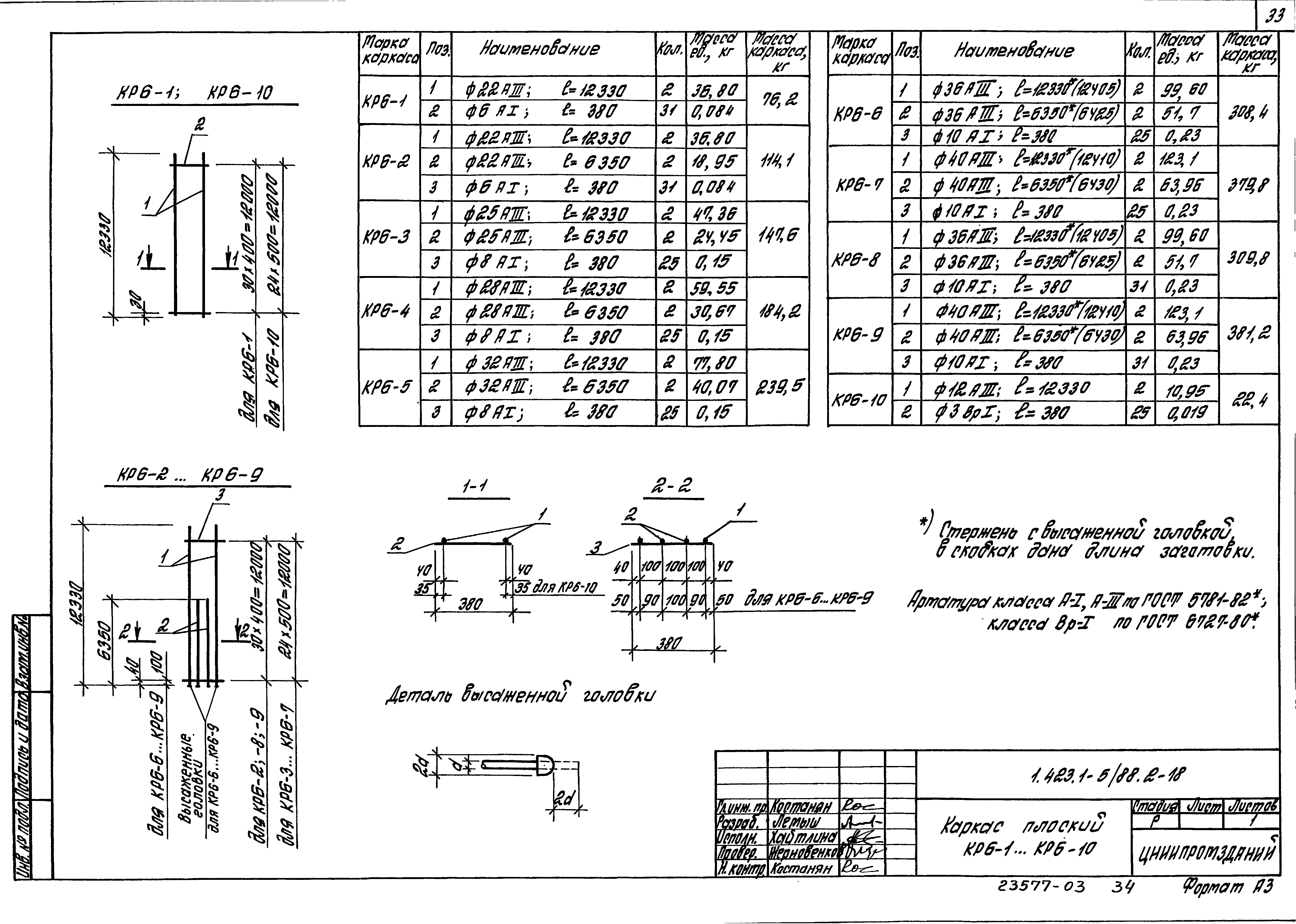 Серия 1.423.1-5/88