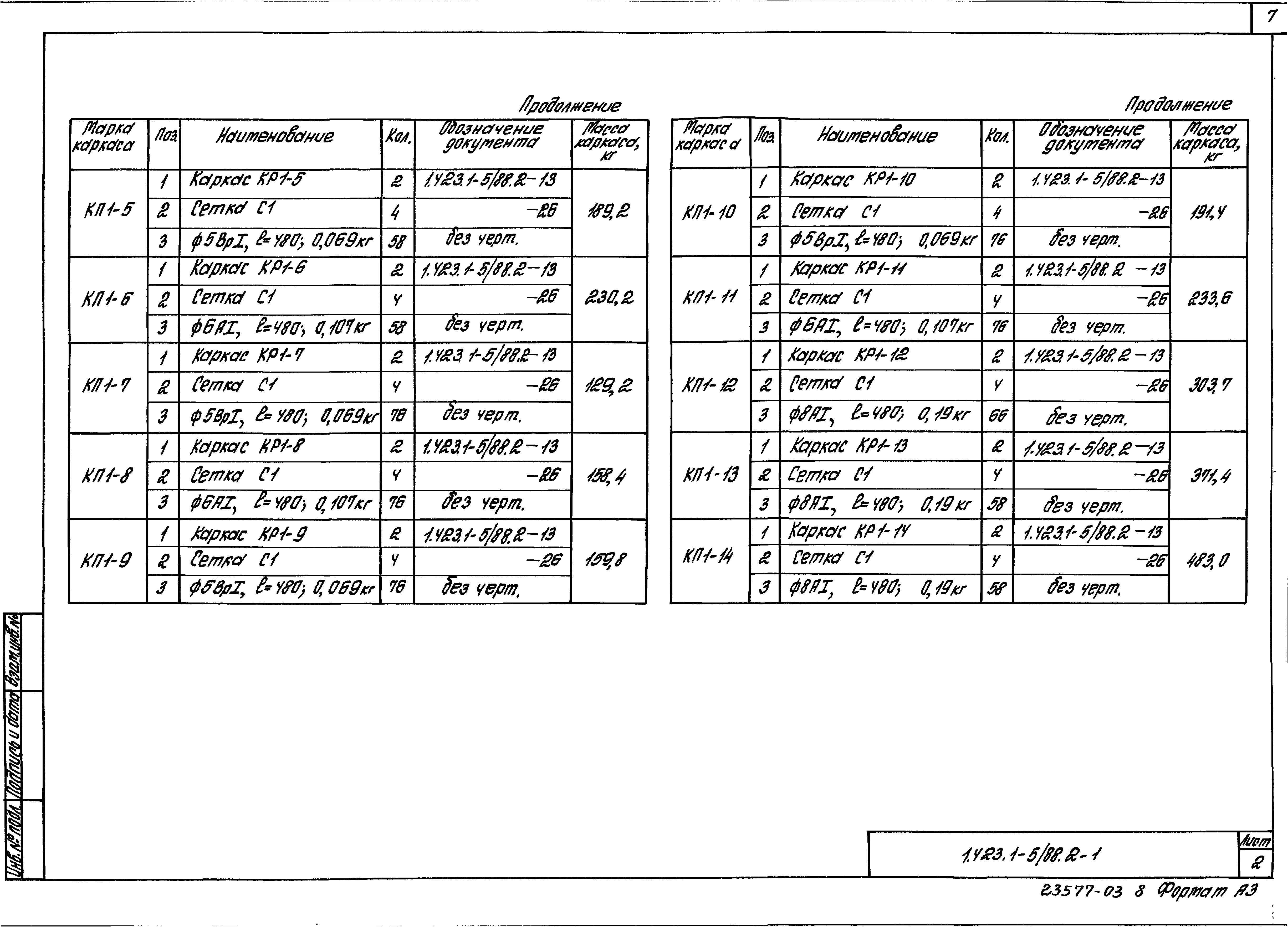 Серия 1.423.1-5/88