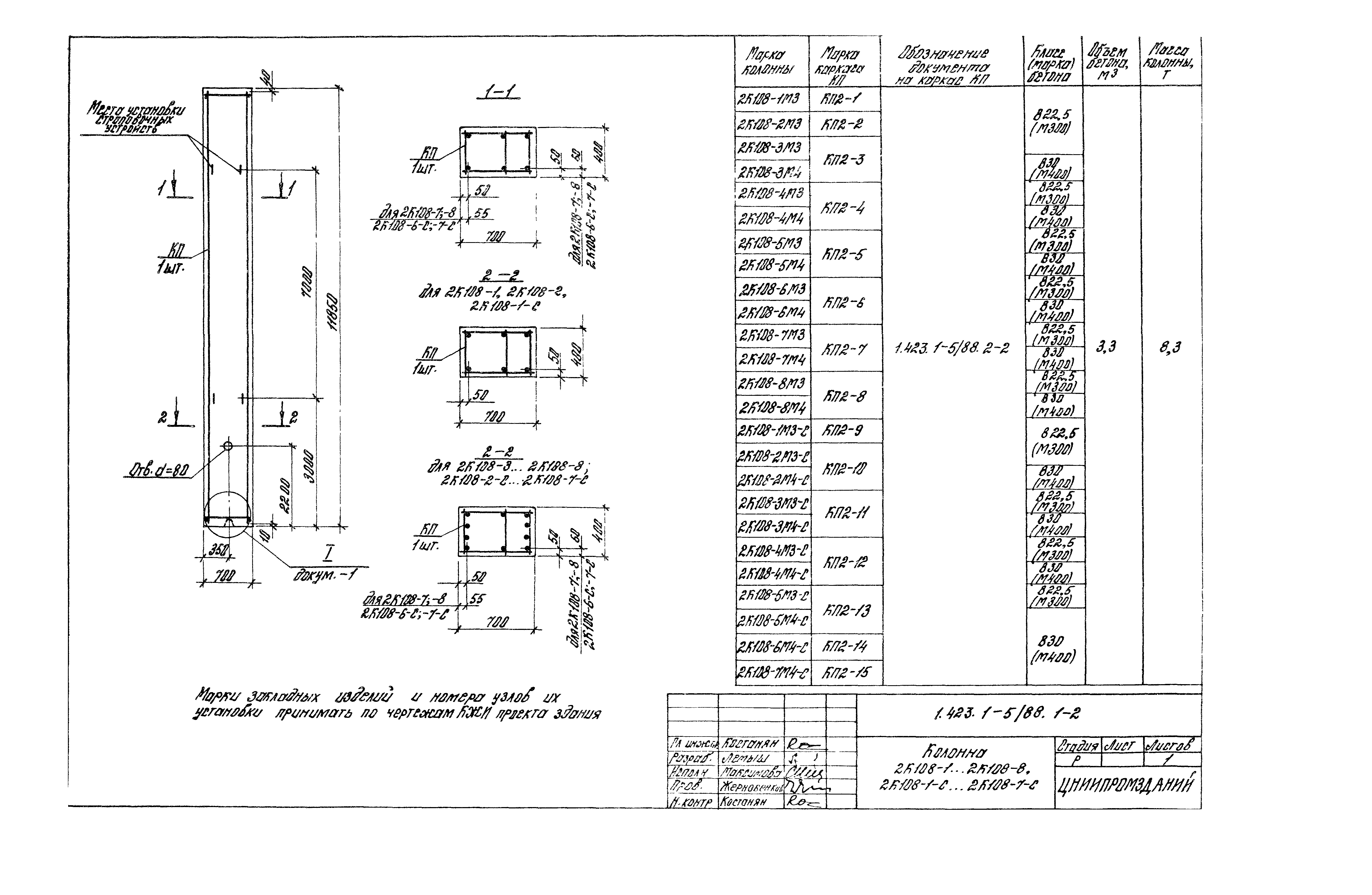 Серия 1.423.1-5/88