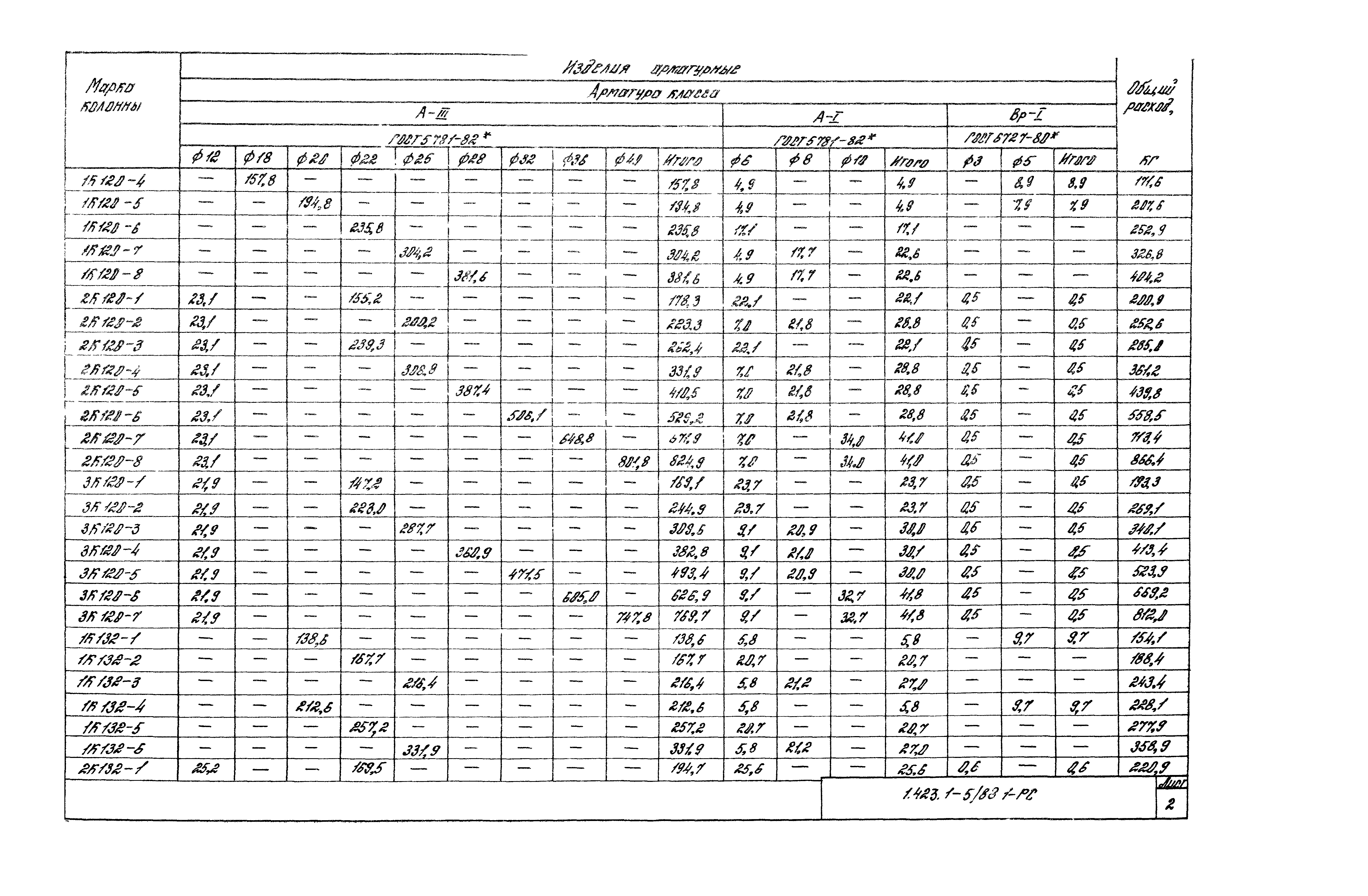 Серия 1.423.1-5/88