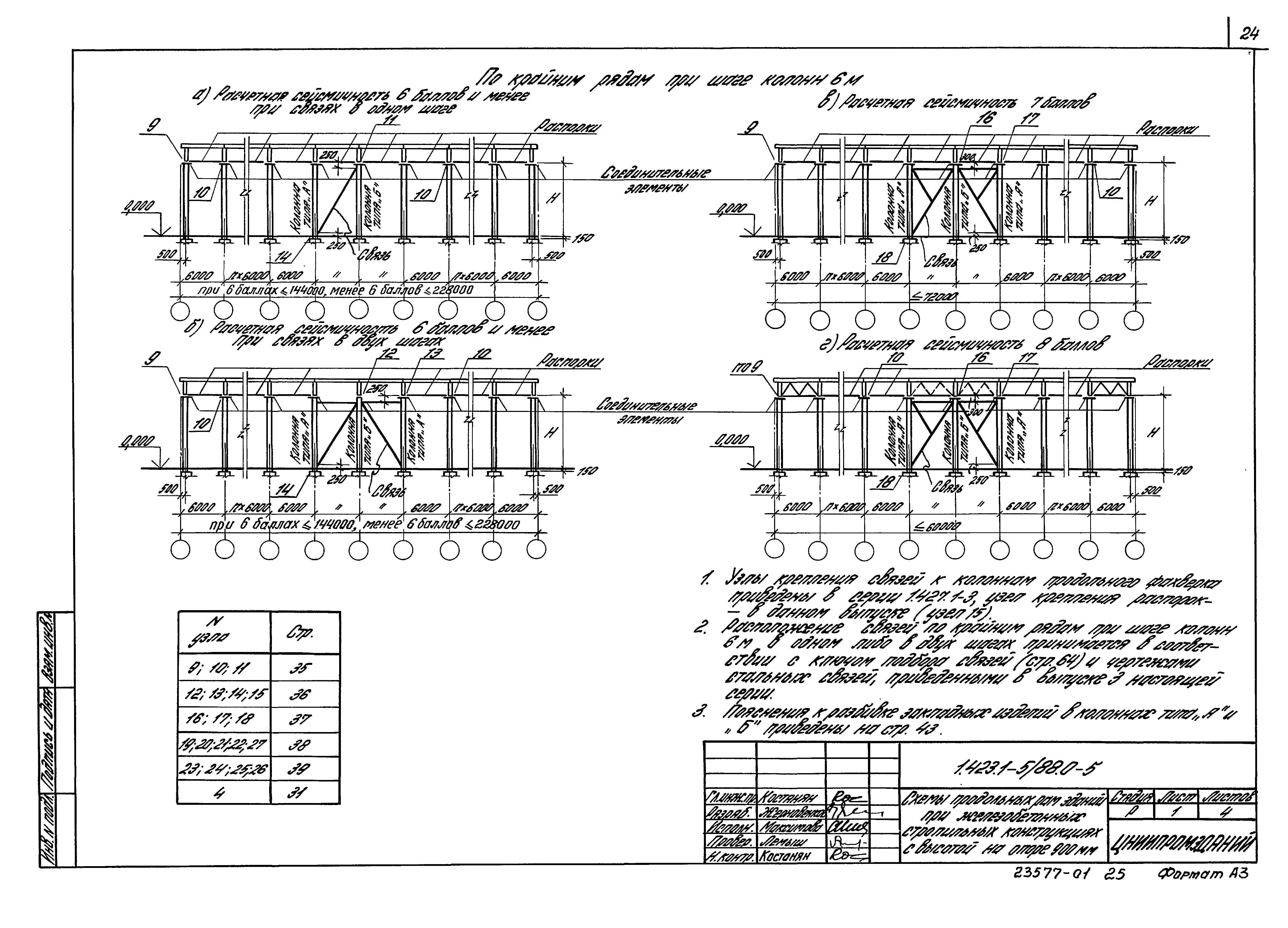 Серия 1.423.1-5/88