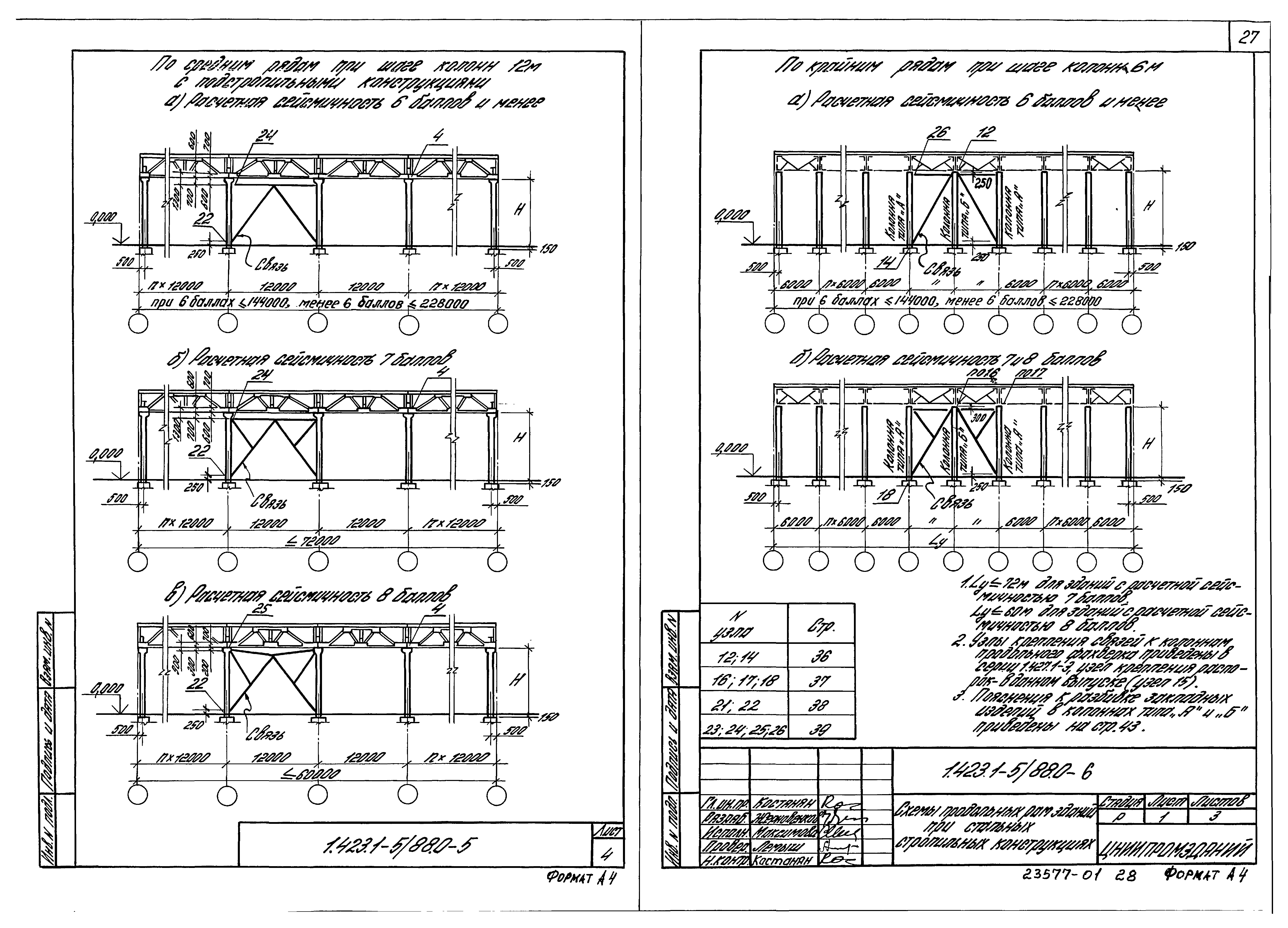 Серия 1.423.1-5/88