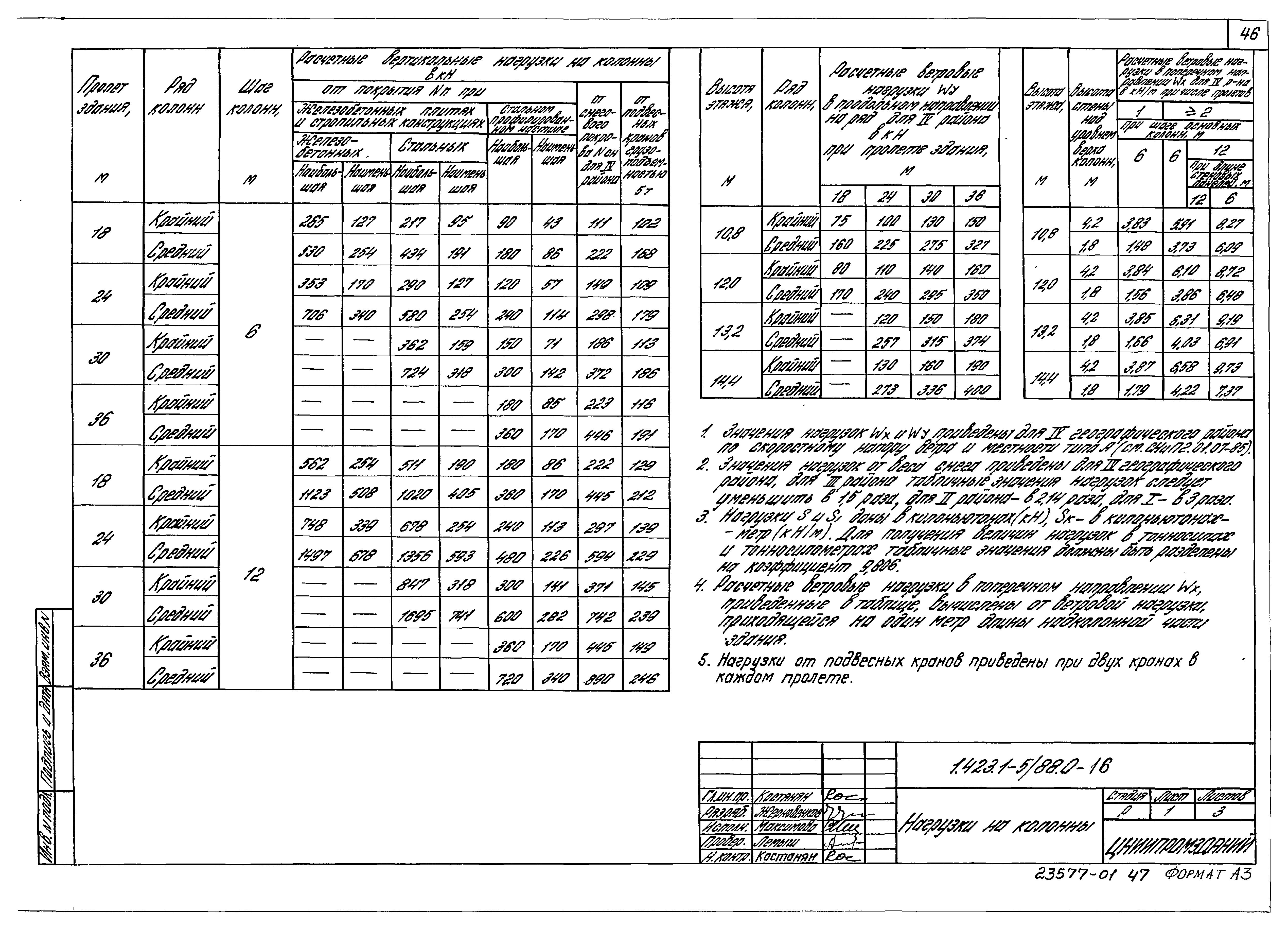 Серия 1.423.1-5/88