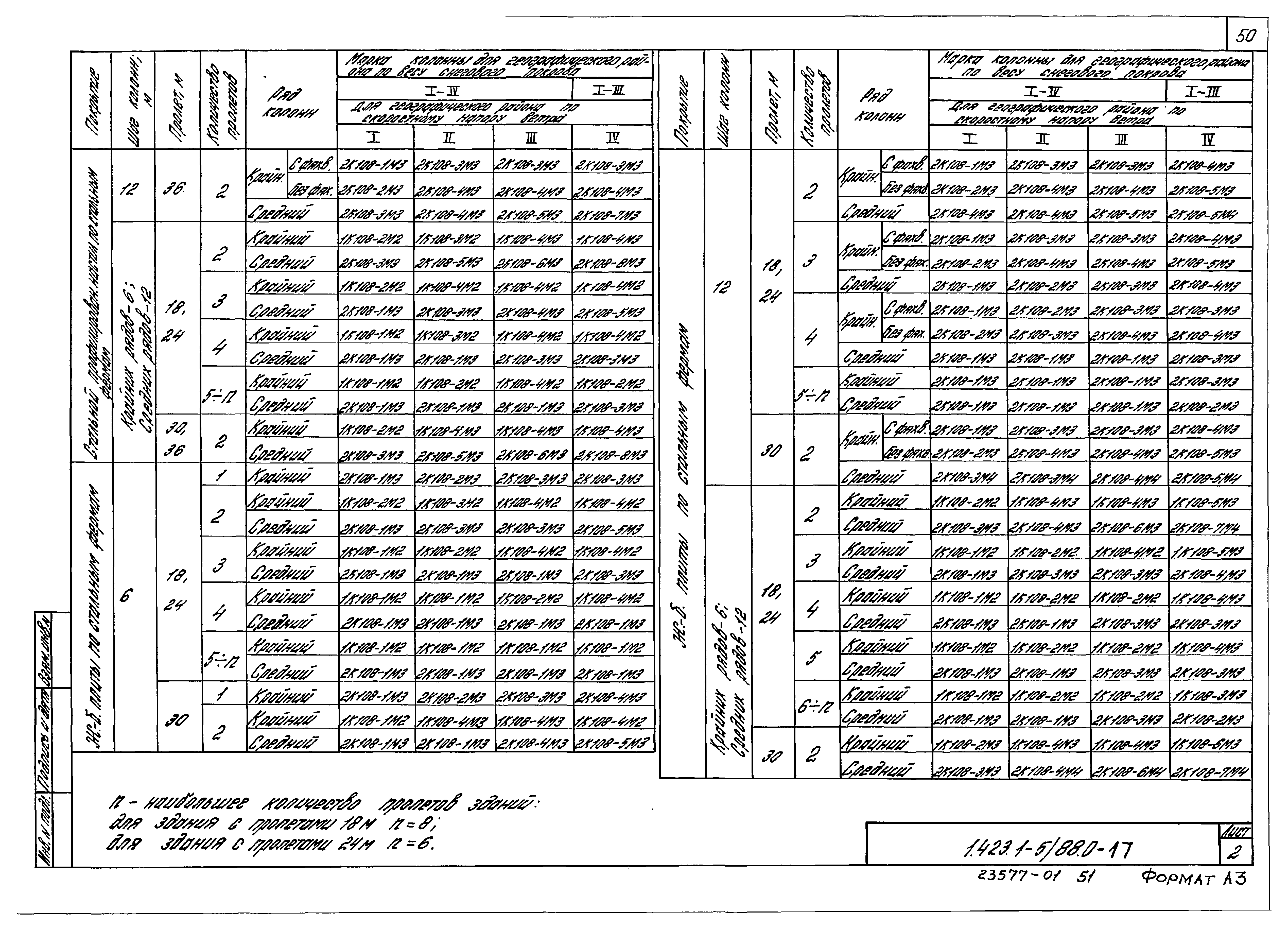 Серия 1.423.1-5/88