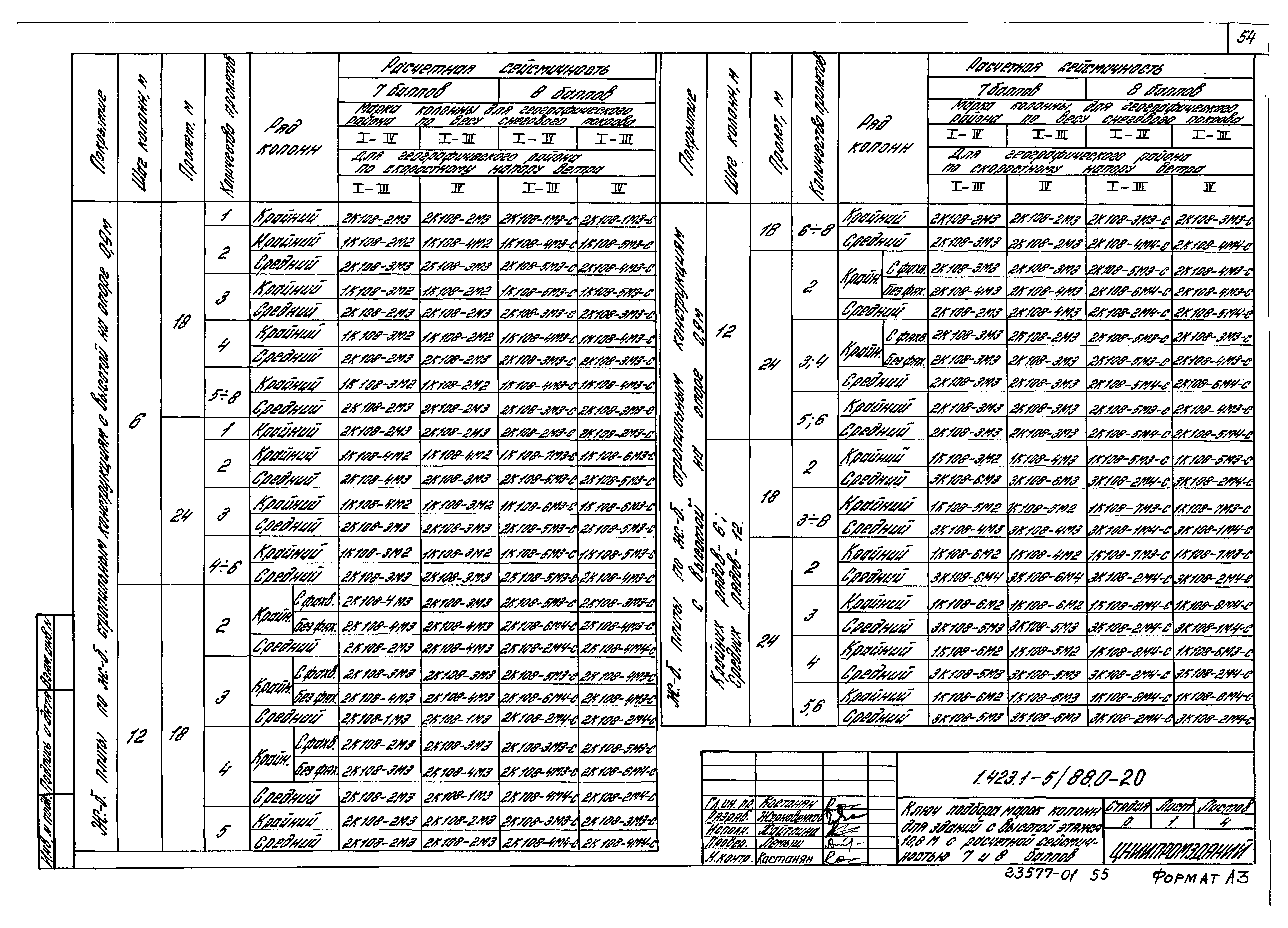 Серия 1.423.1-5/88