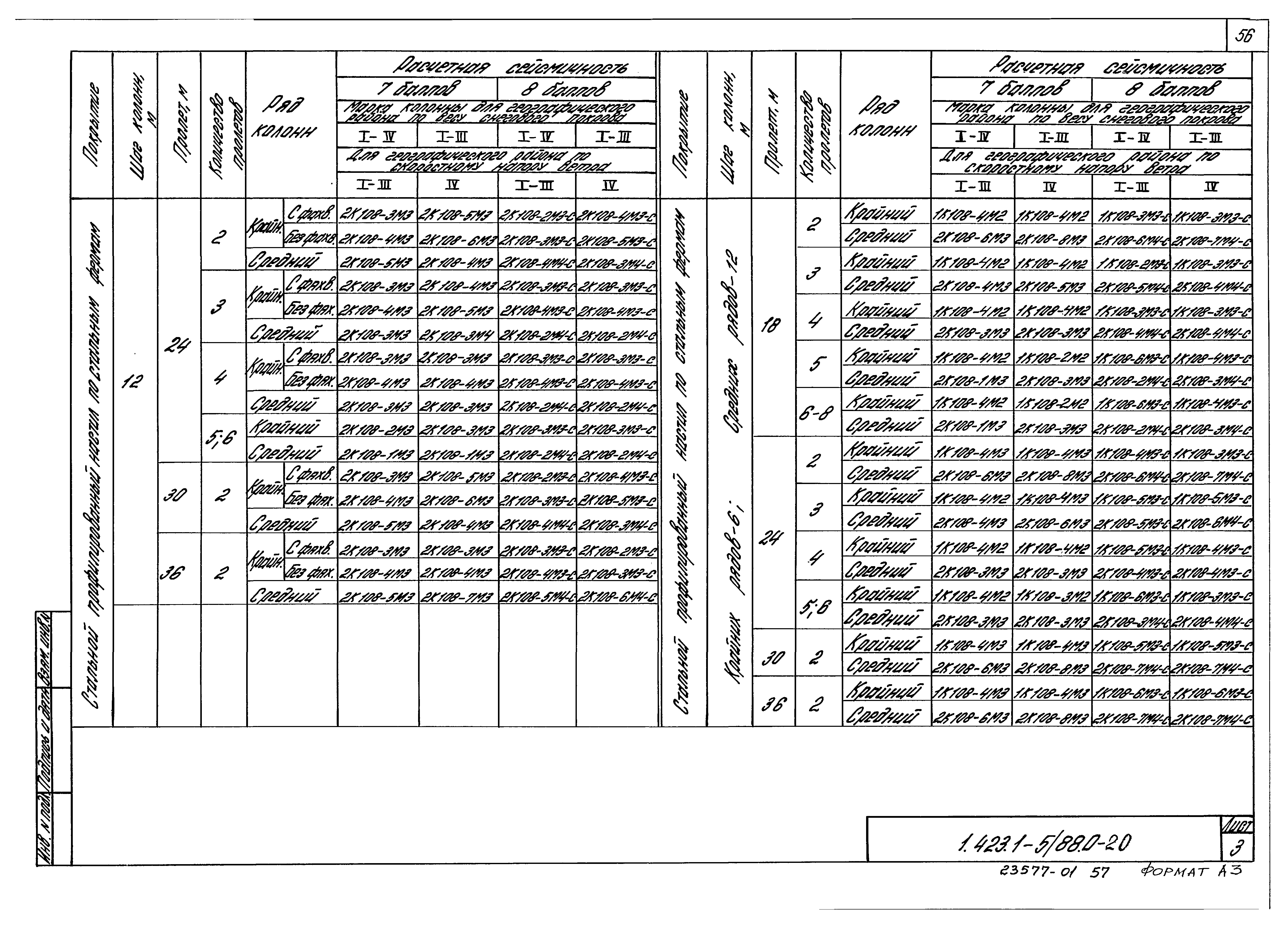 Серия 1.423.1-5/88