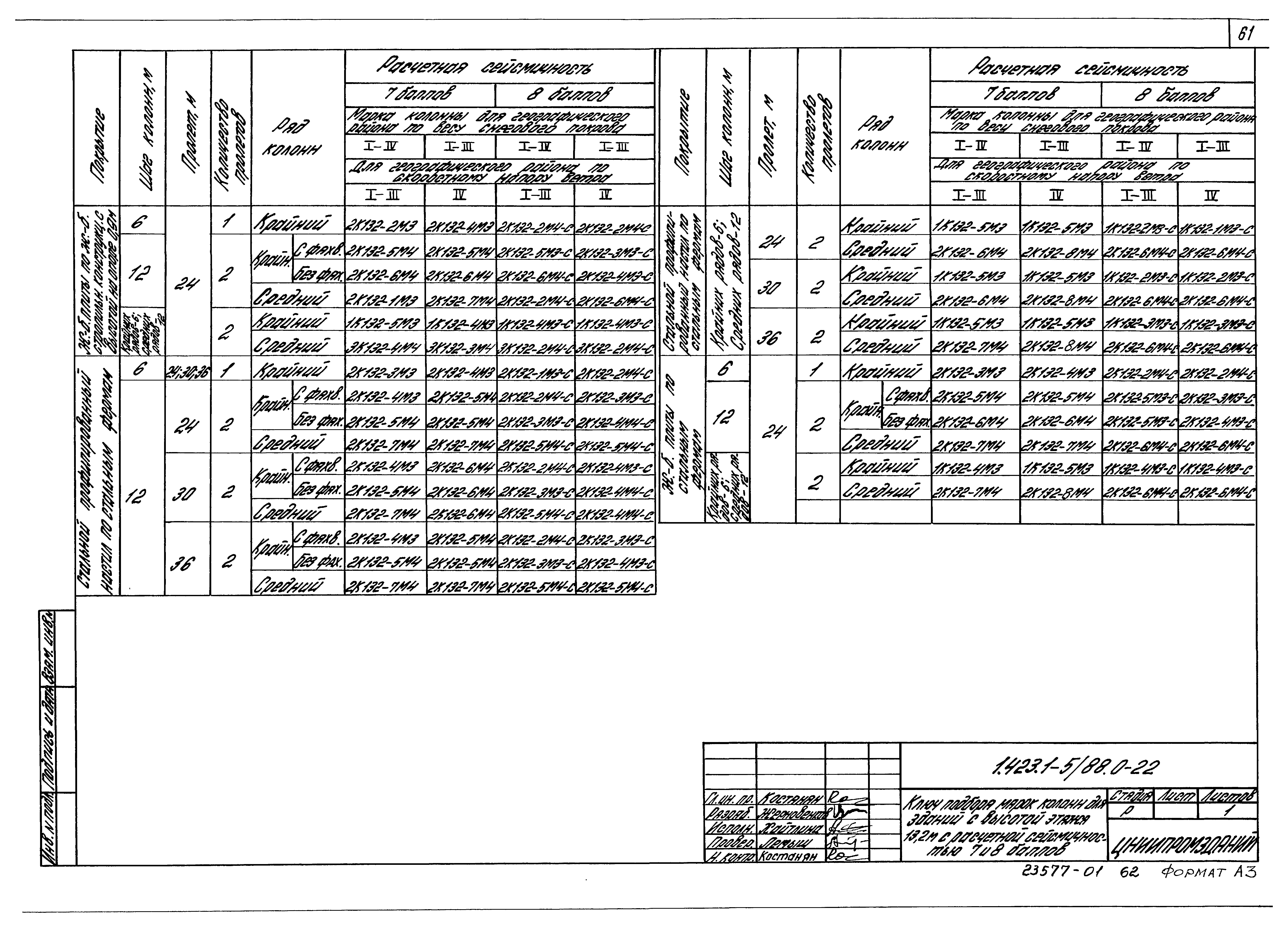 Серия 1.423.1-5/88