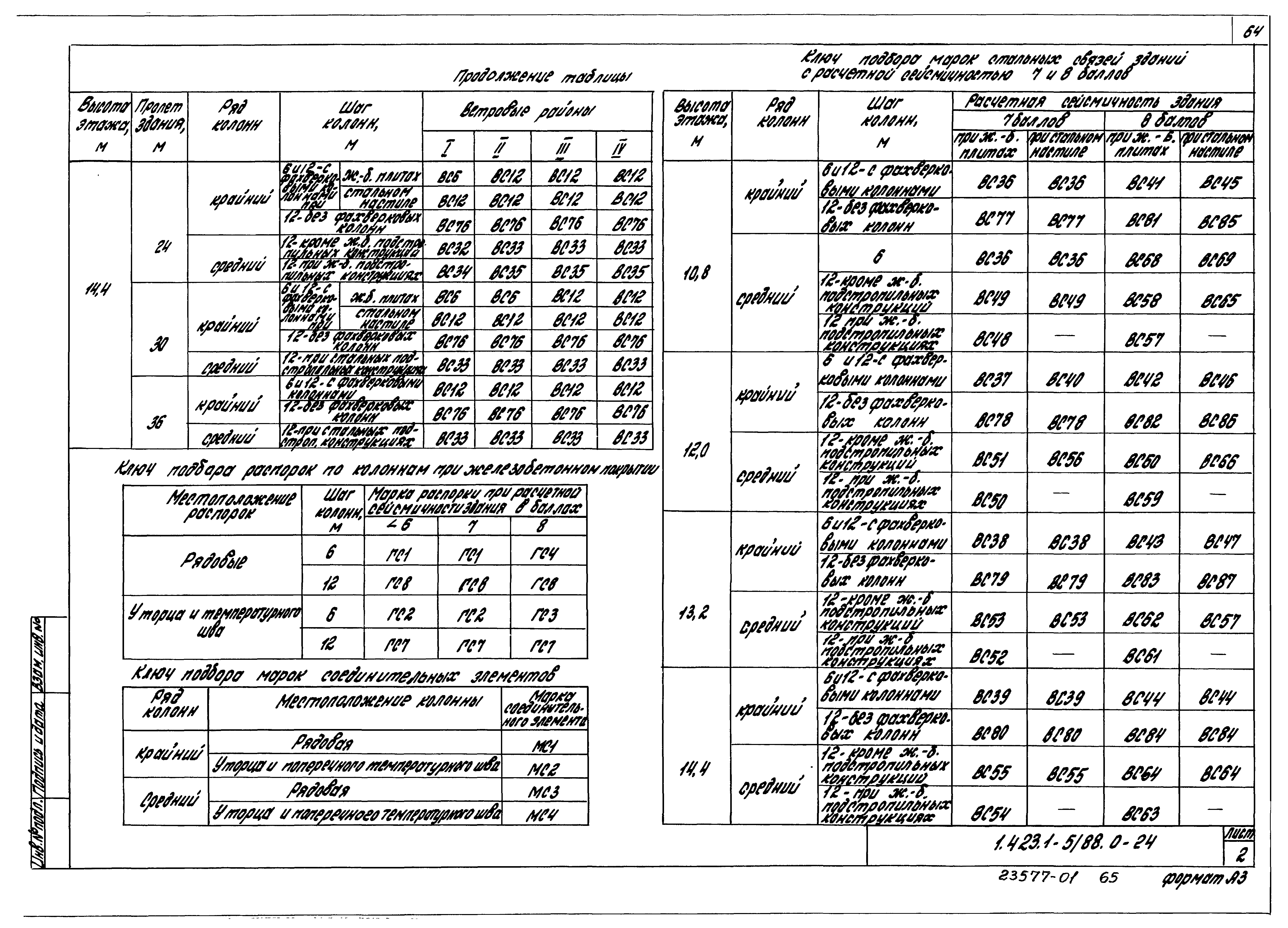 Серия 1.423.1-5/88