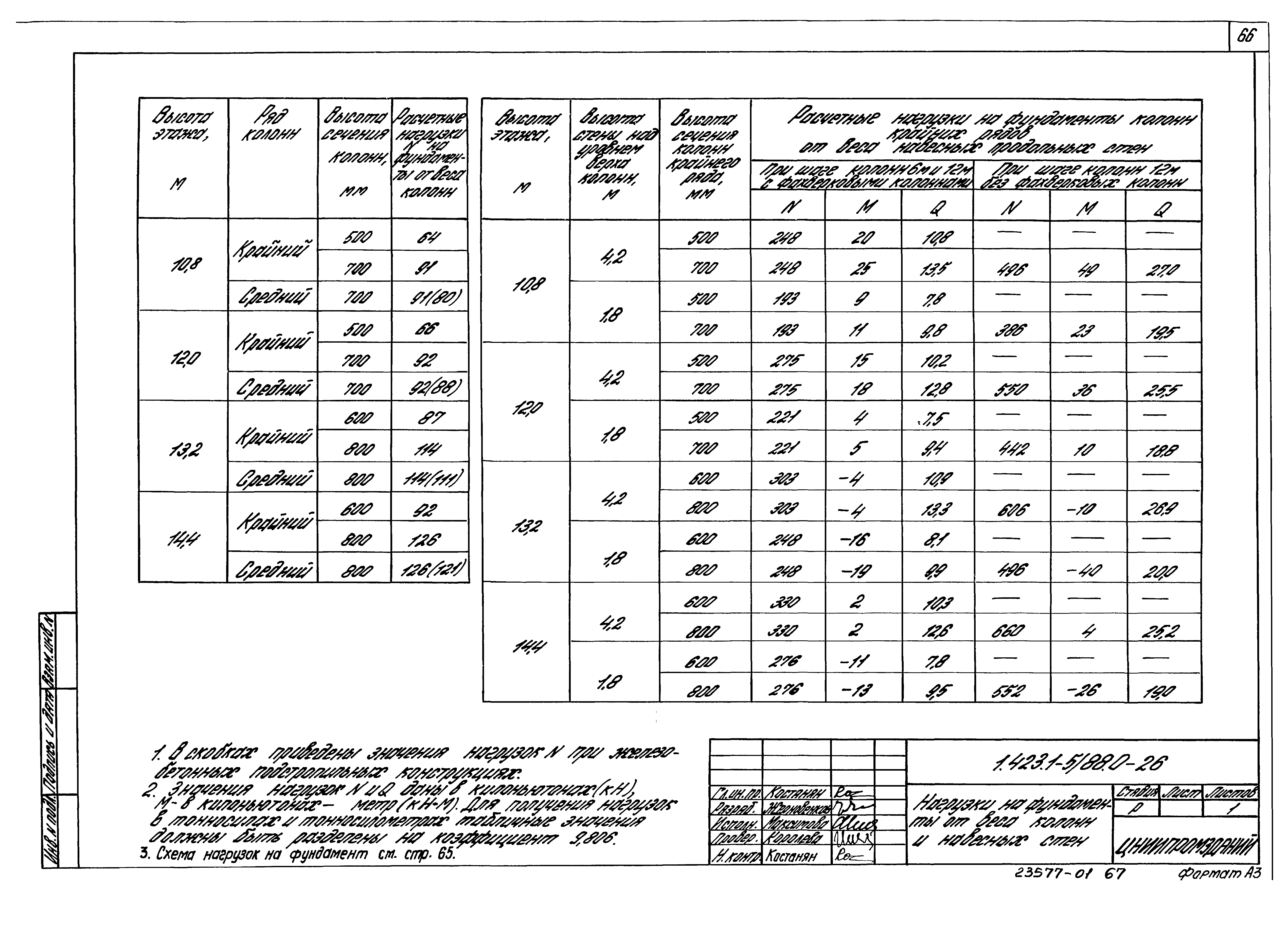 Серия 1.423.1-5/88